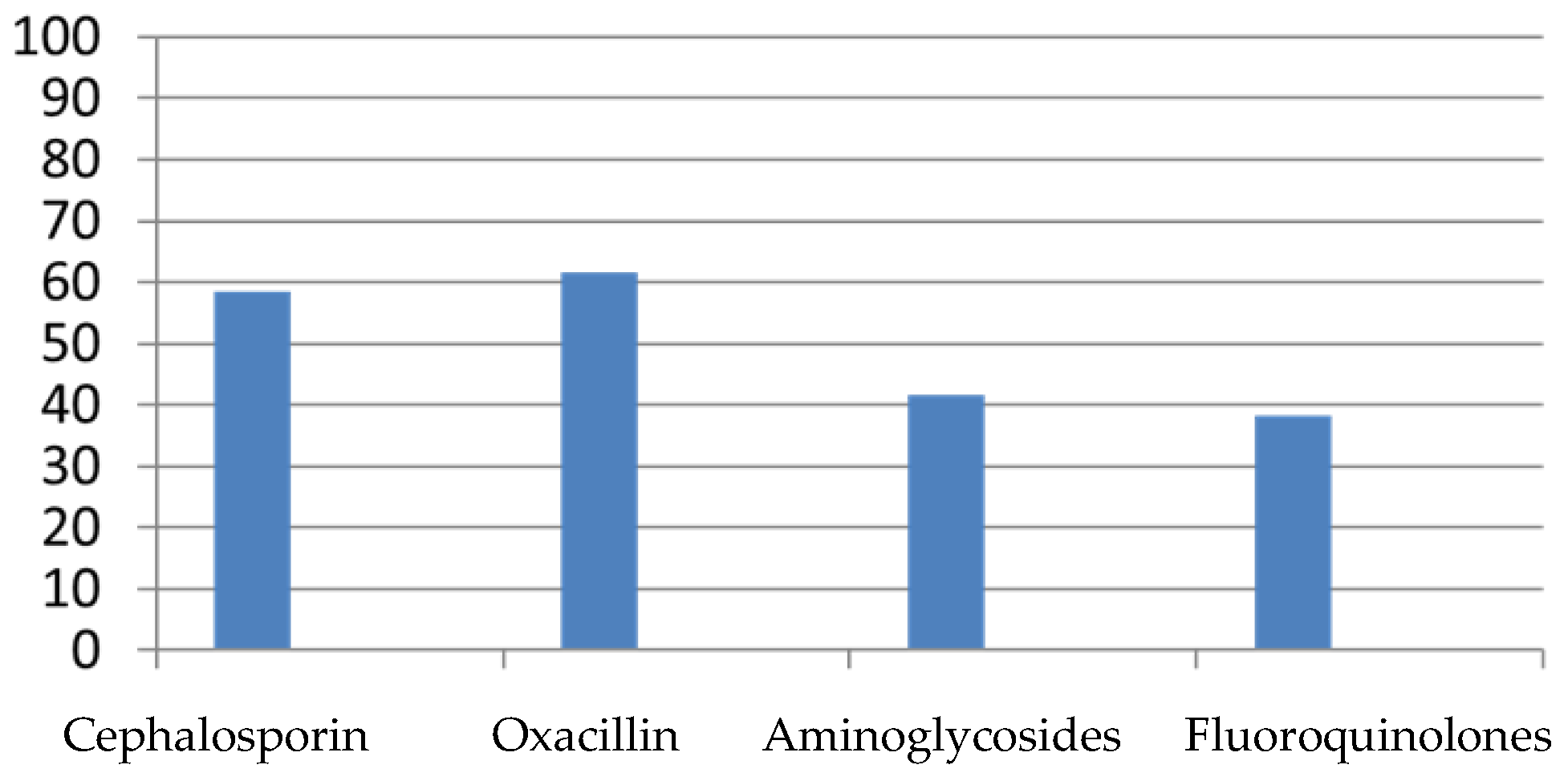 Antibiotics 12 01378 g001