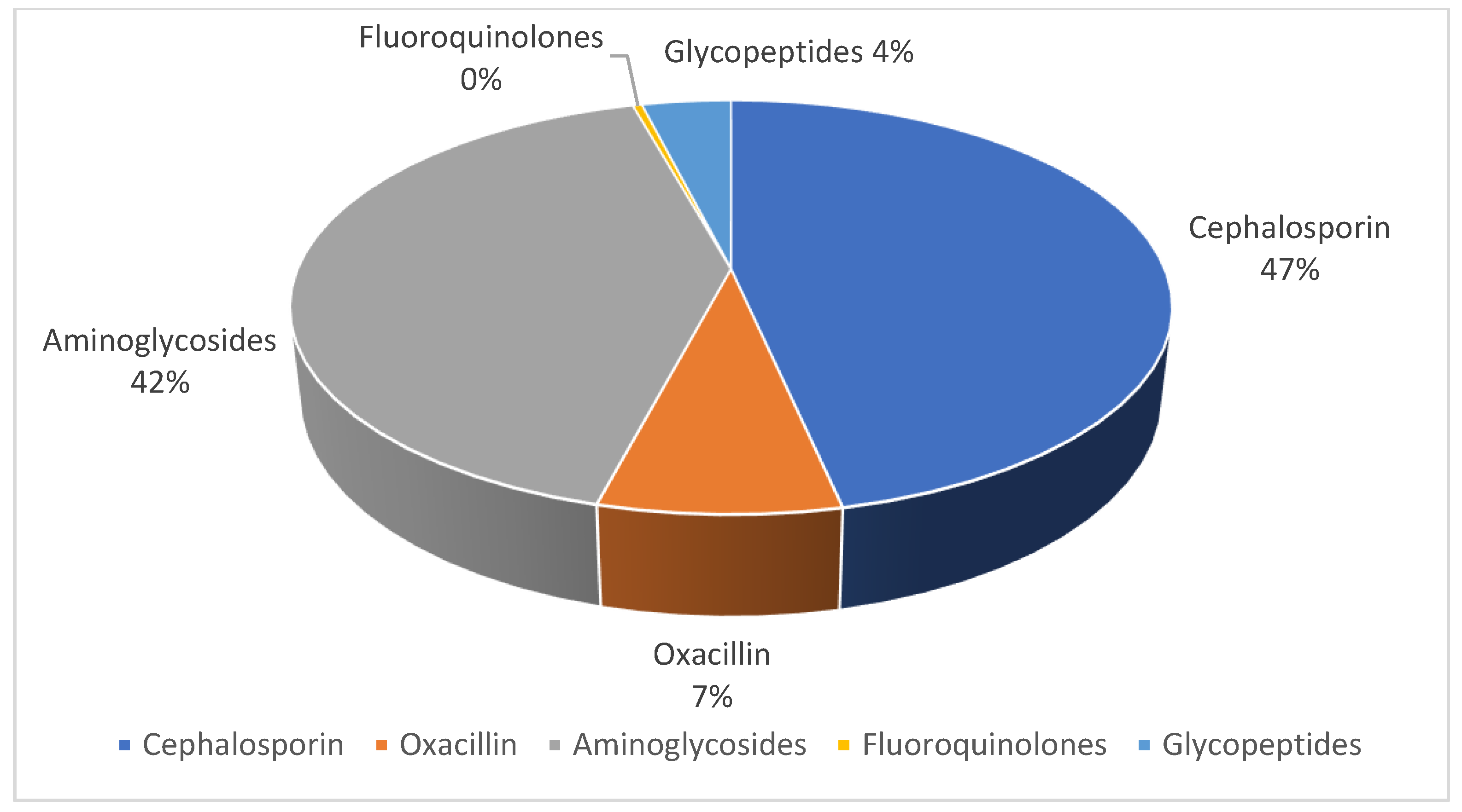Antibiotics 12 01378 g003