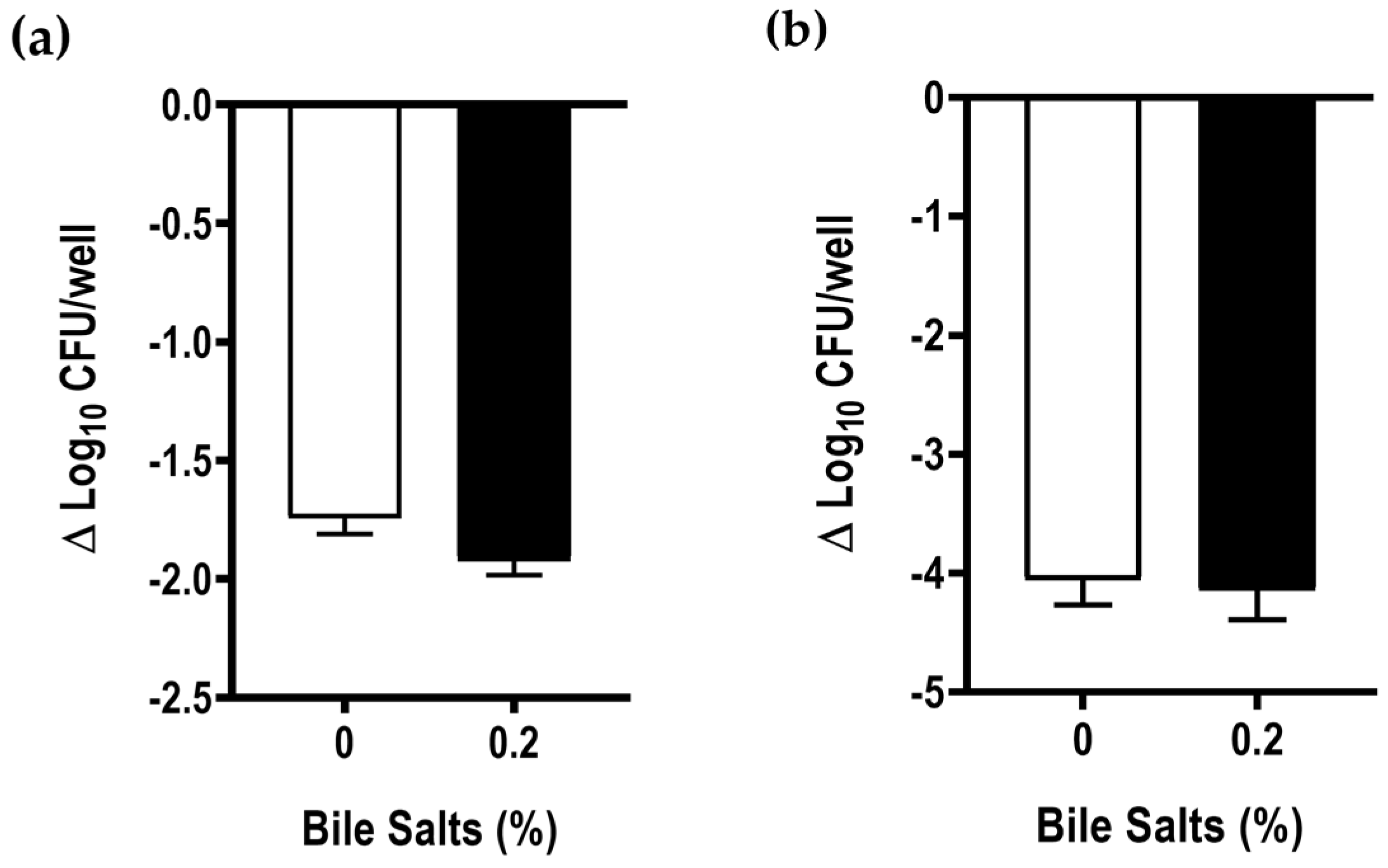 Antibiotics 12 01387 g006