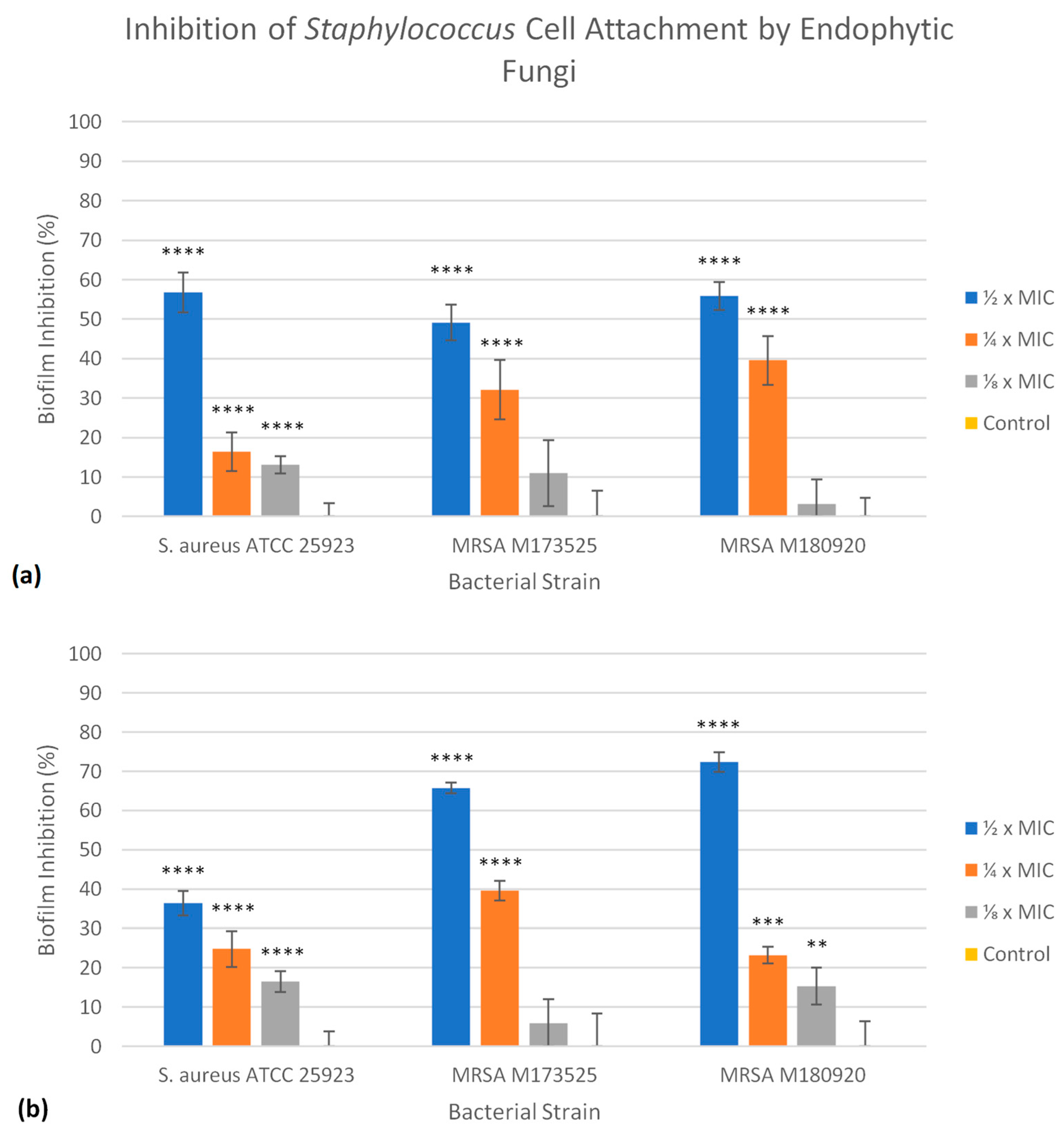 Antibiotics 12 01459 g002