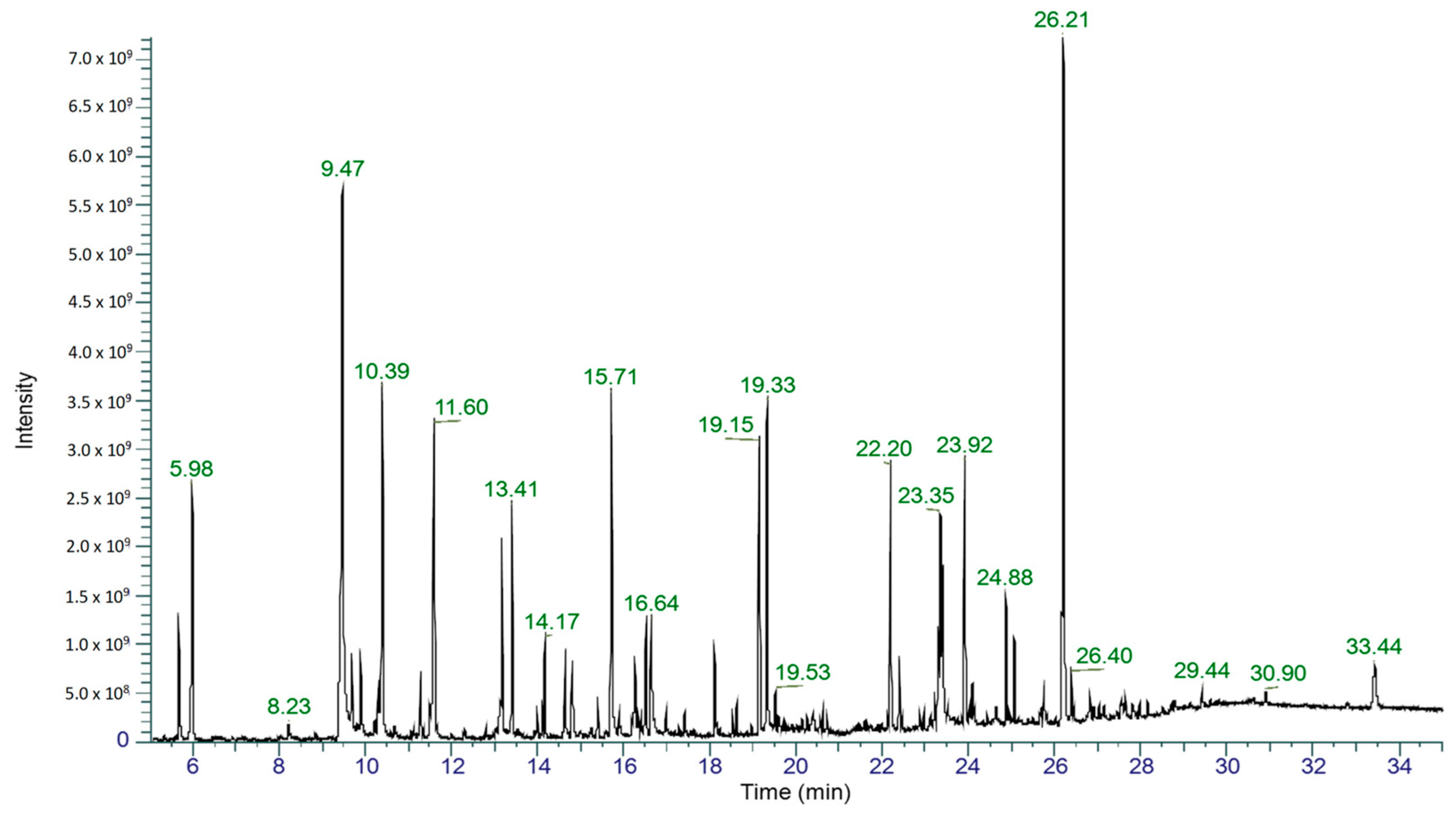 Antibiotics 12 01459 g004
