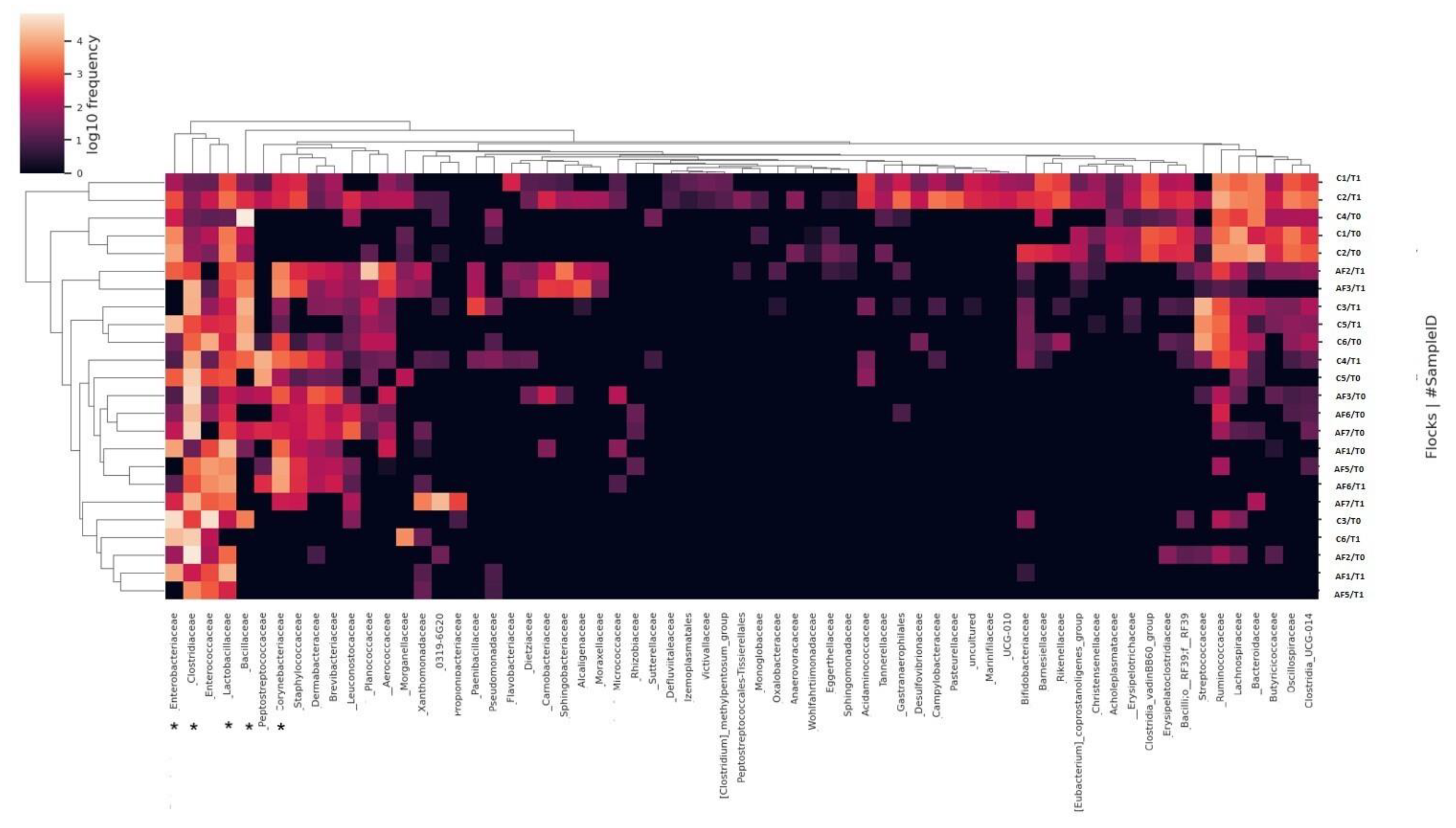 Antibiotics 12 01461 g002