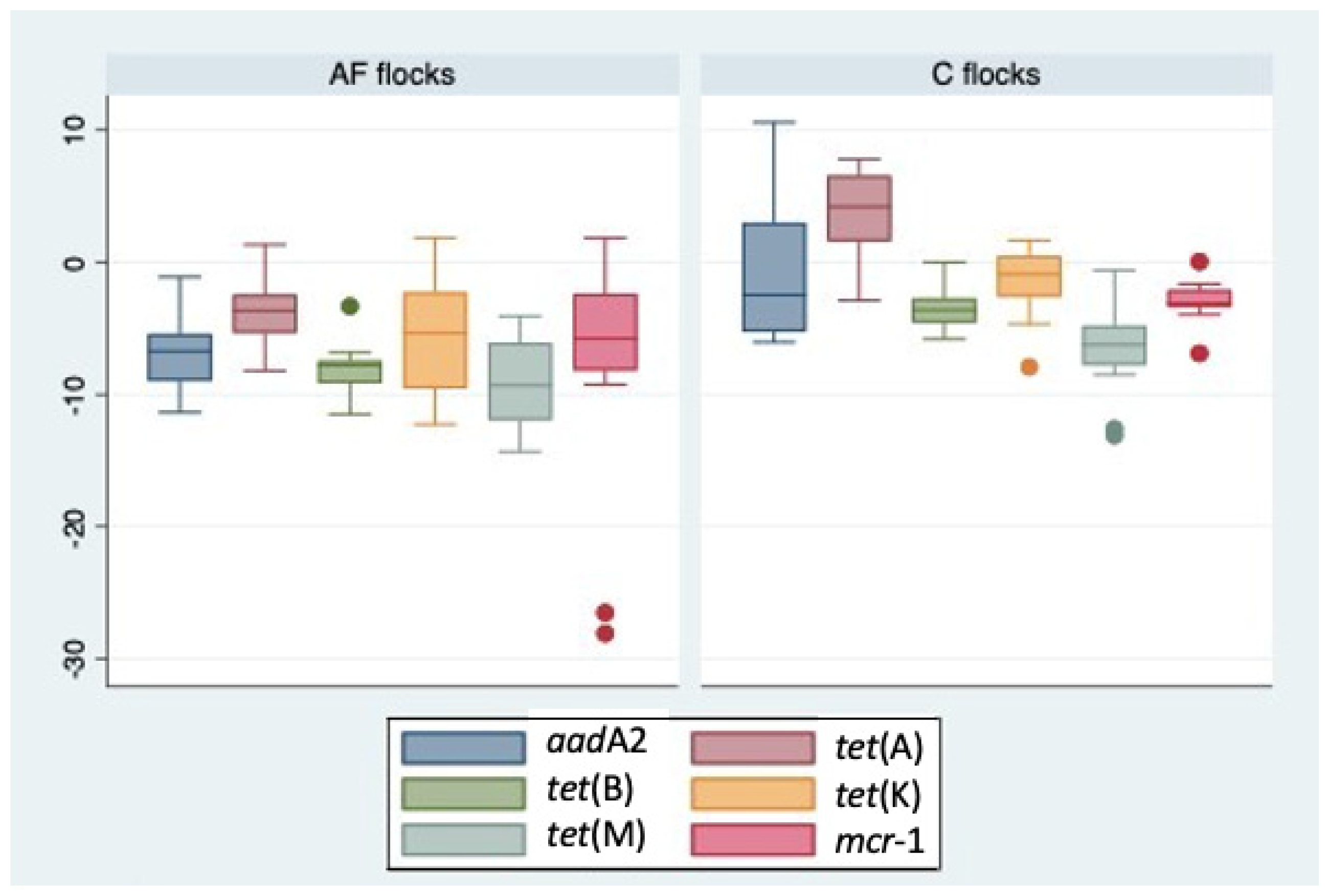 Antibiotics 12 01461 g004