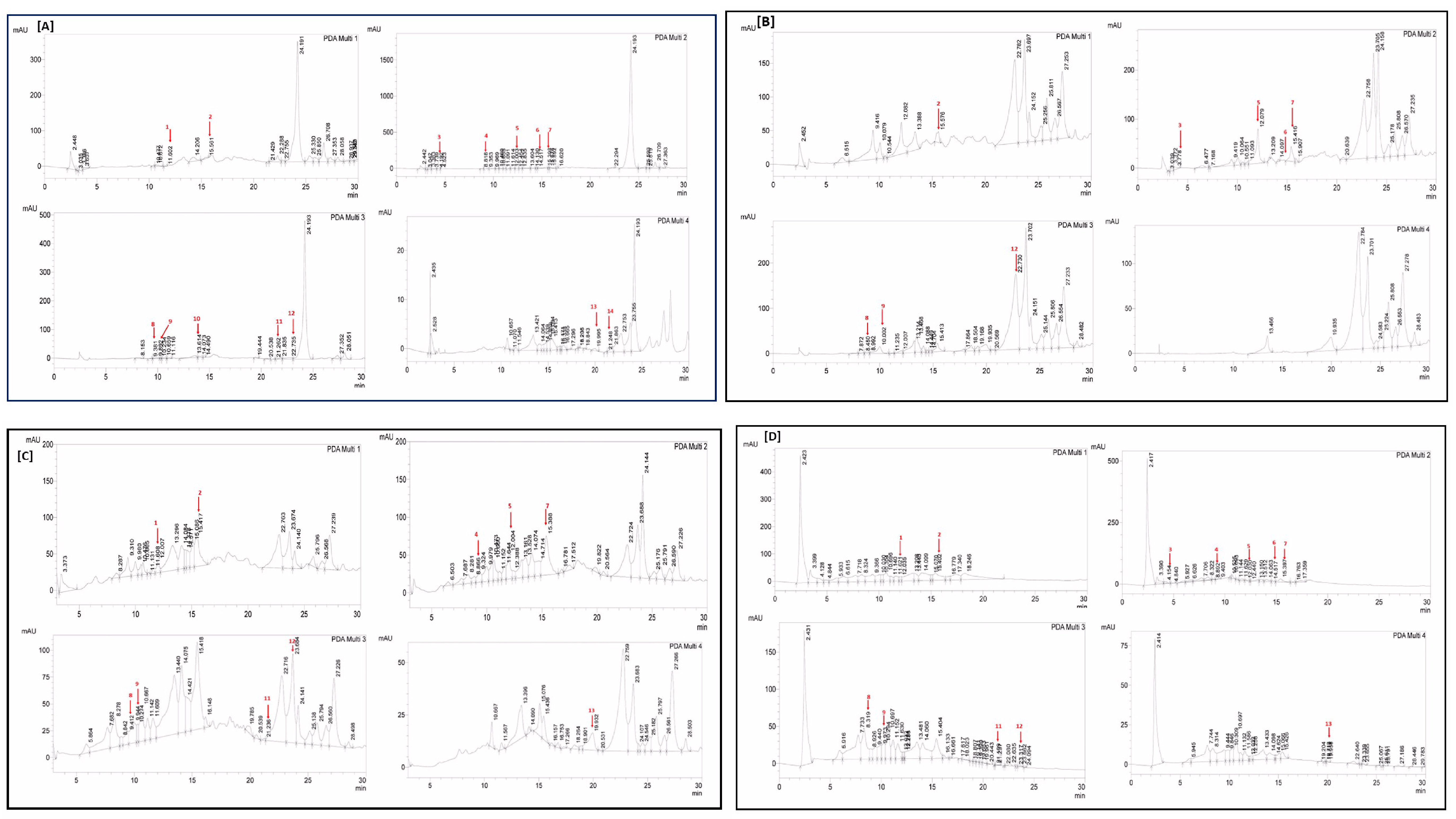 Antibiotics 12 01553 g002