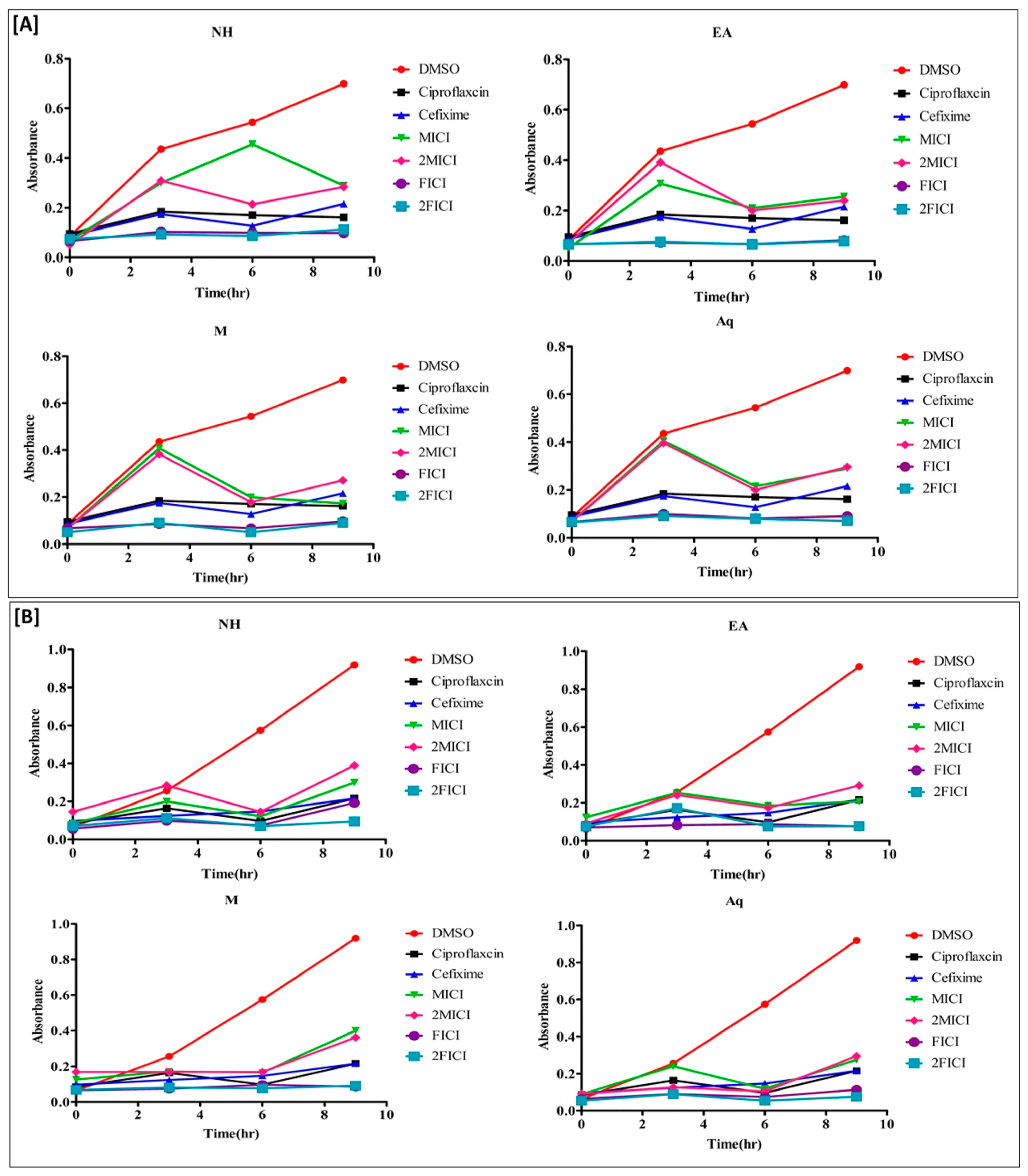 Antibiotics 12 01553 g003