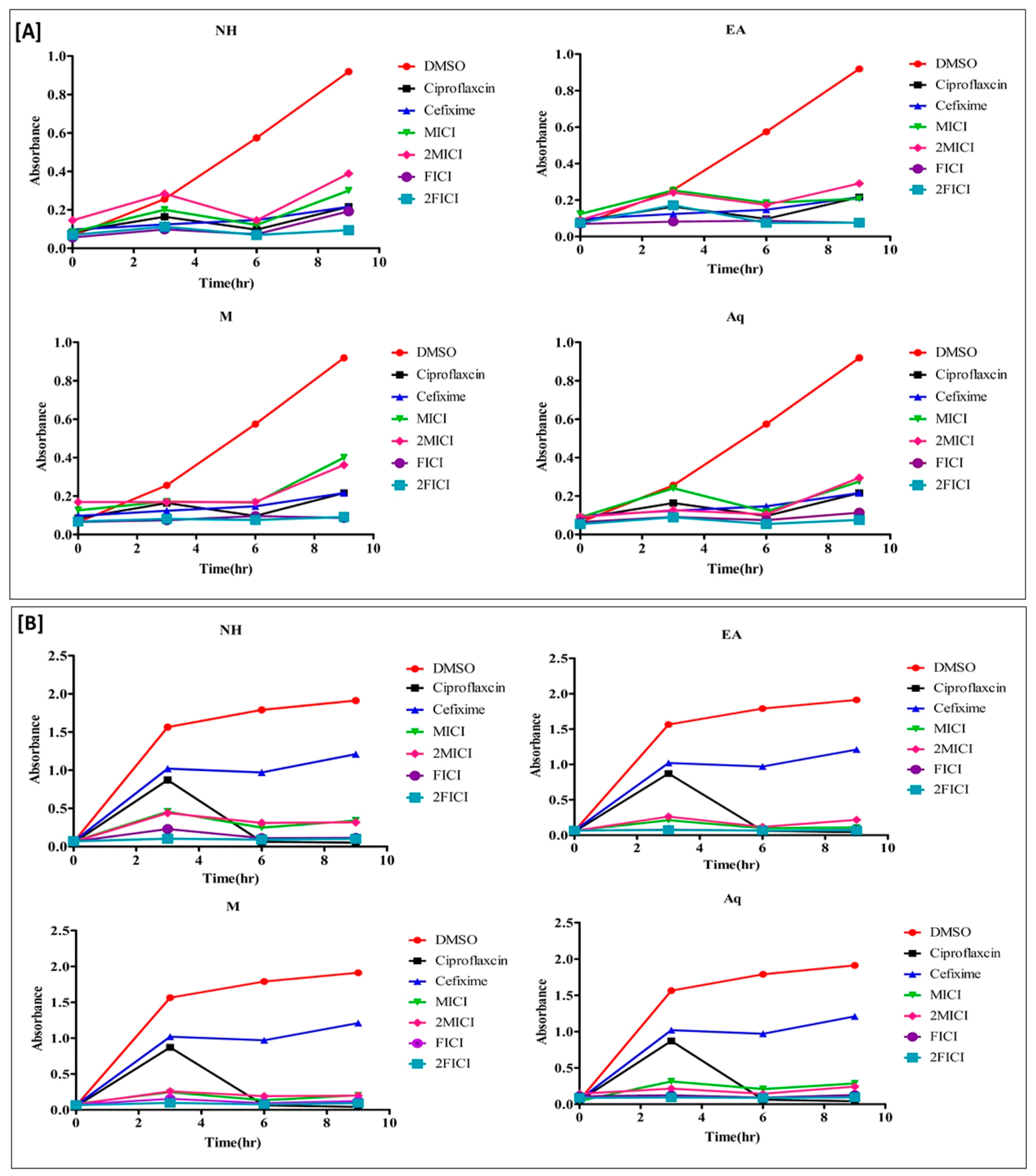 Antibiotics 12 01553 g004