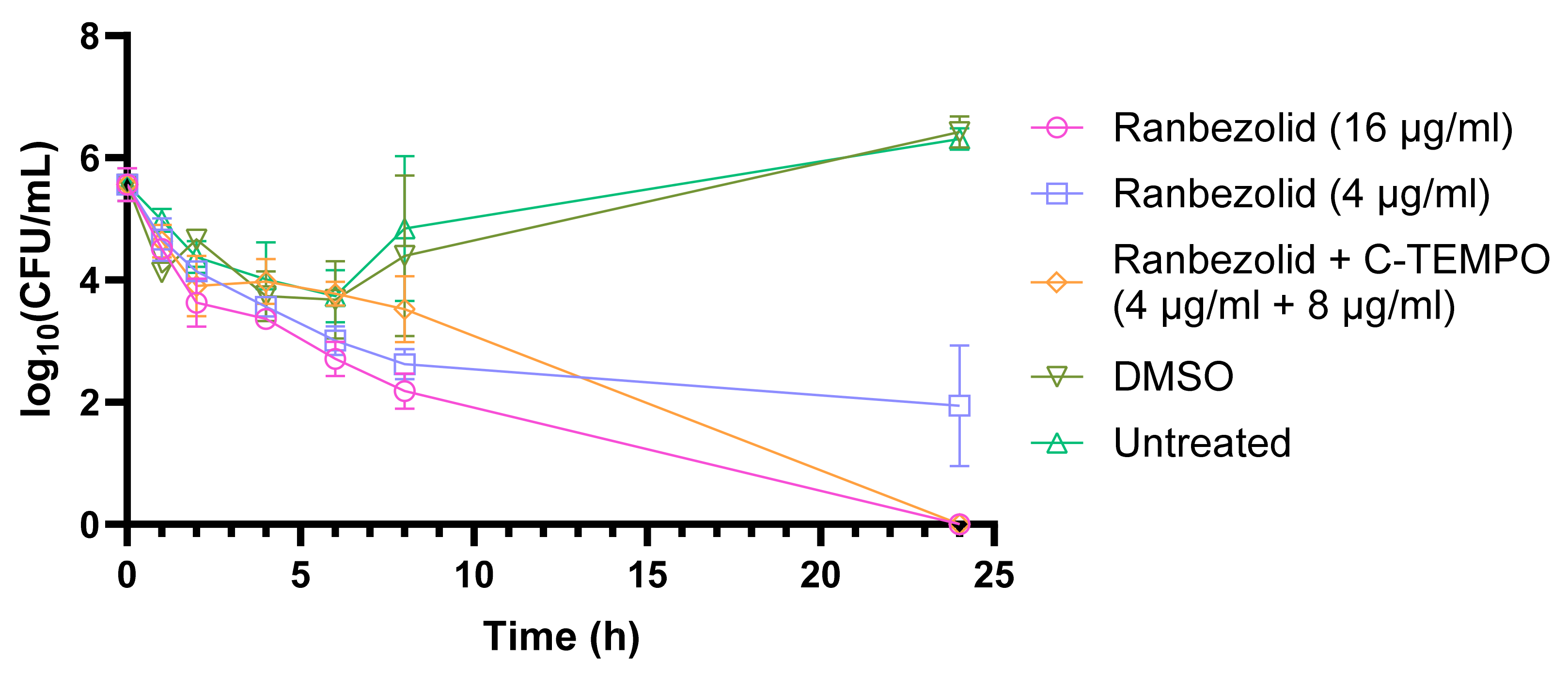 Antibiotics 12 01706 g003