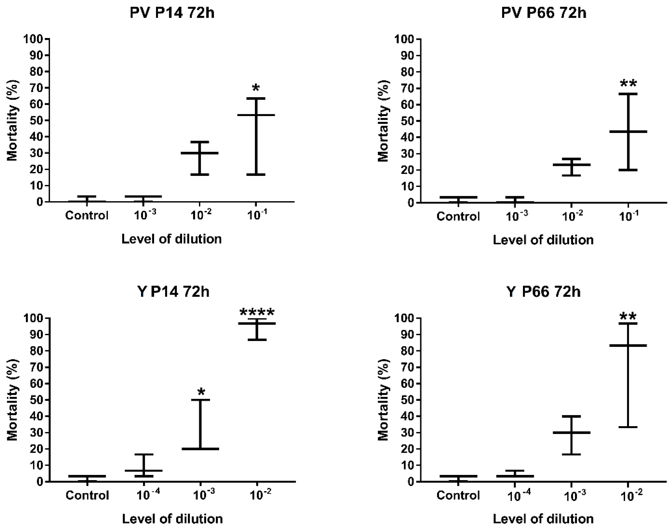 Antibiotics 12 01740 g003