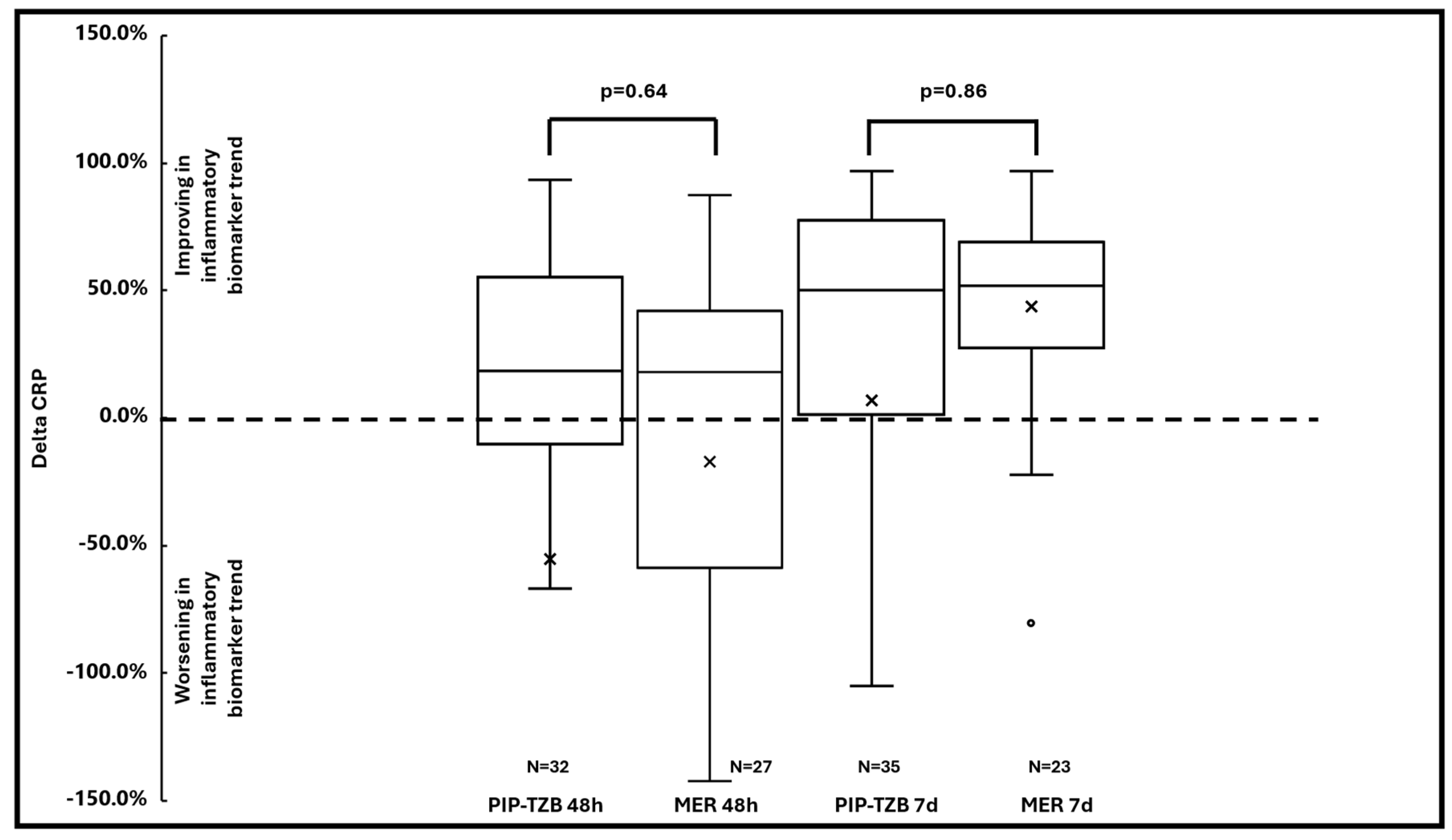 Antibiotics 13 00296 g003