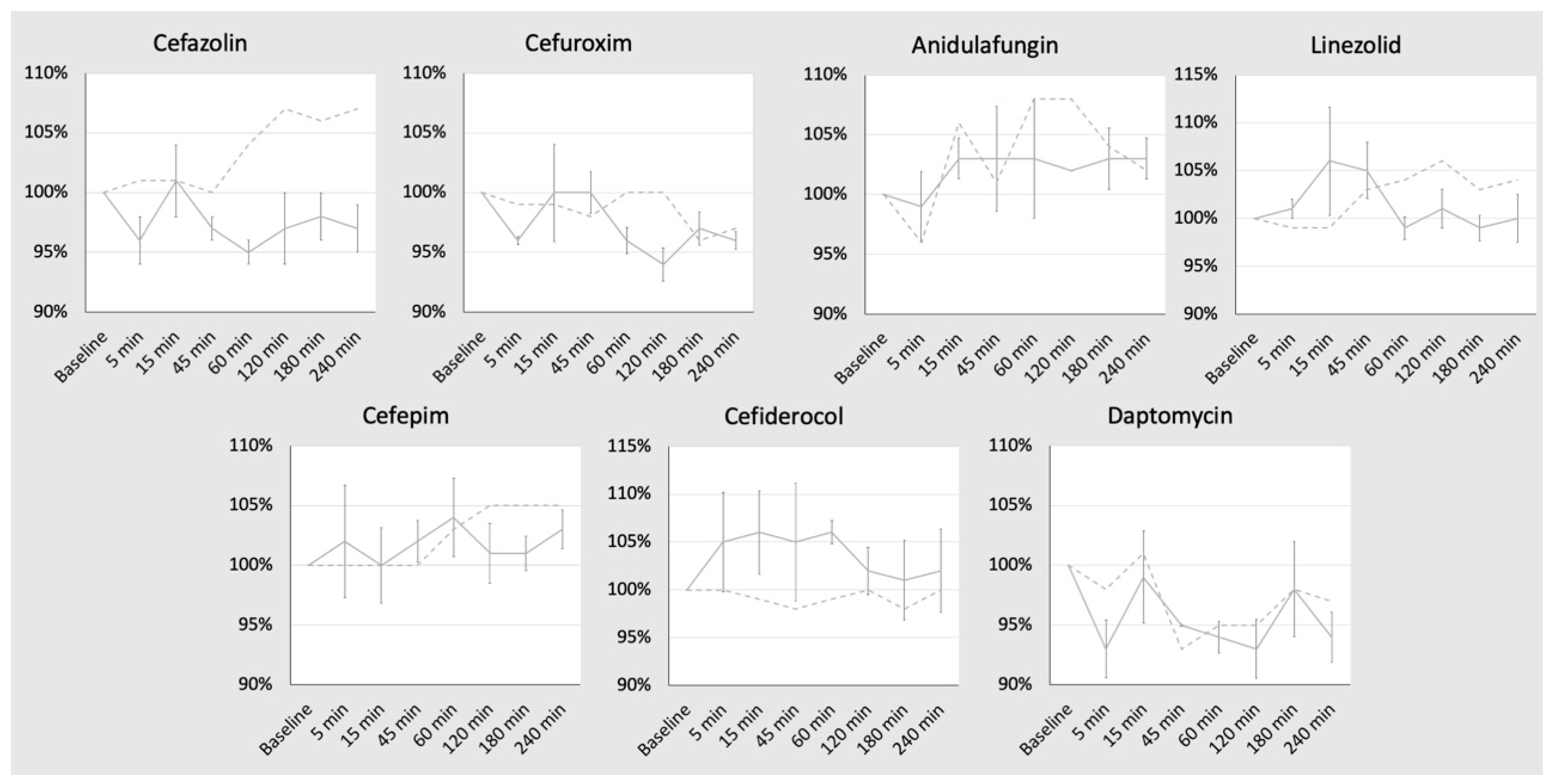 Antibiotics 13 00373 g001