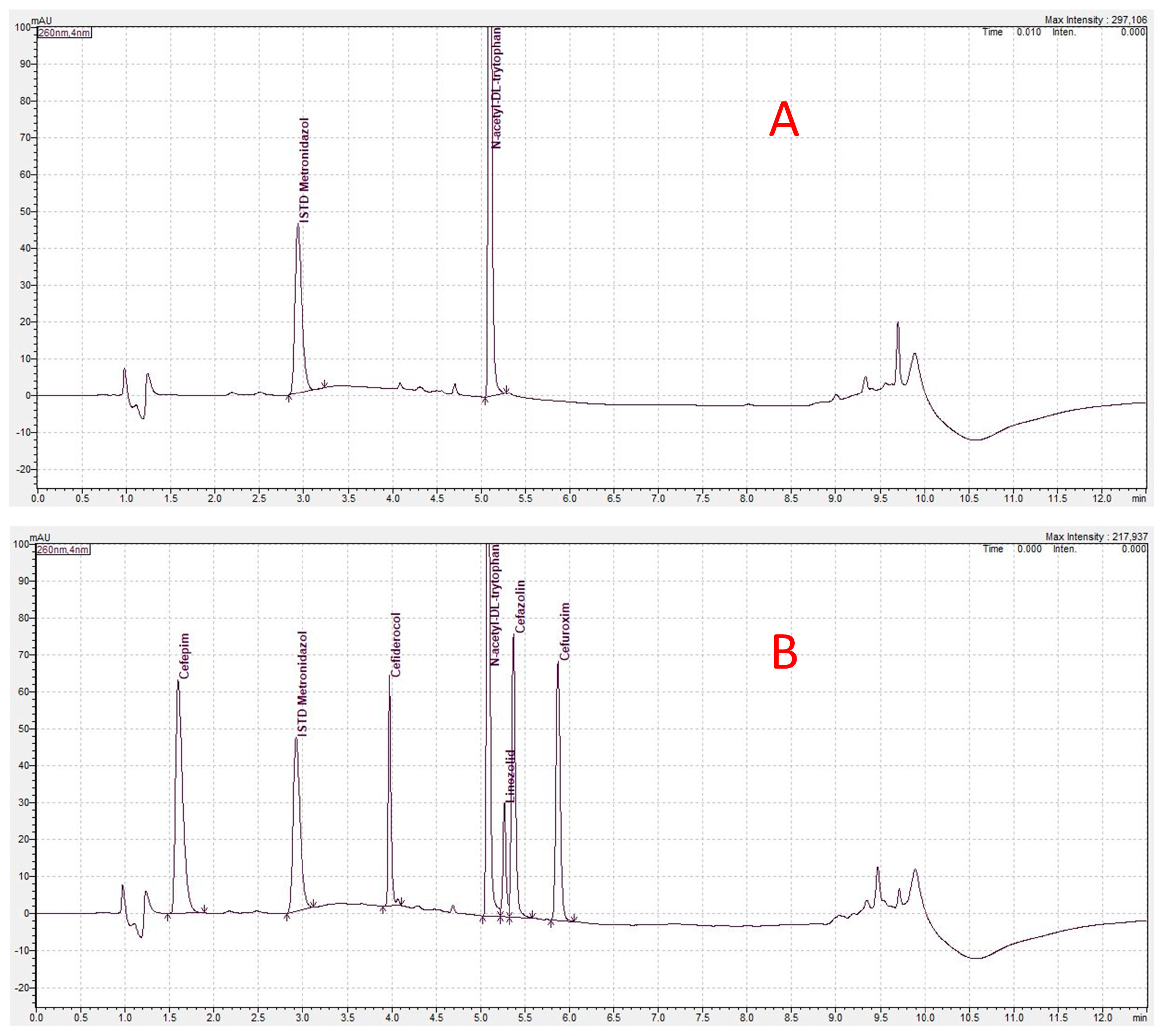 Antibiotics 13 00373 g002