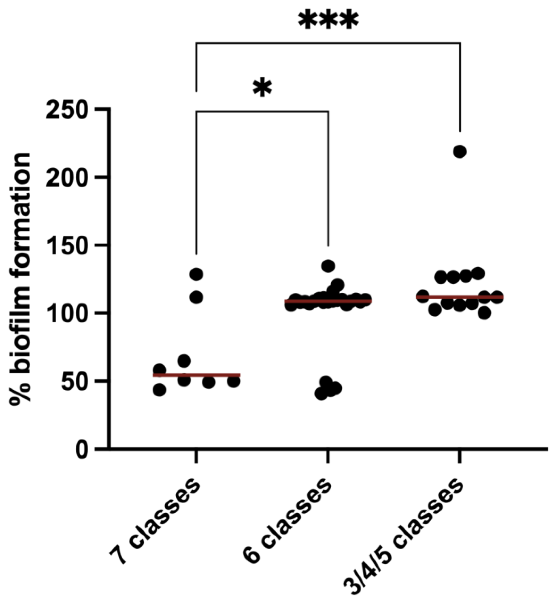 Antibiotics 13 00376 g003