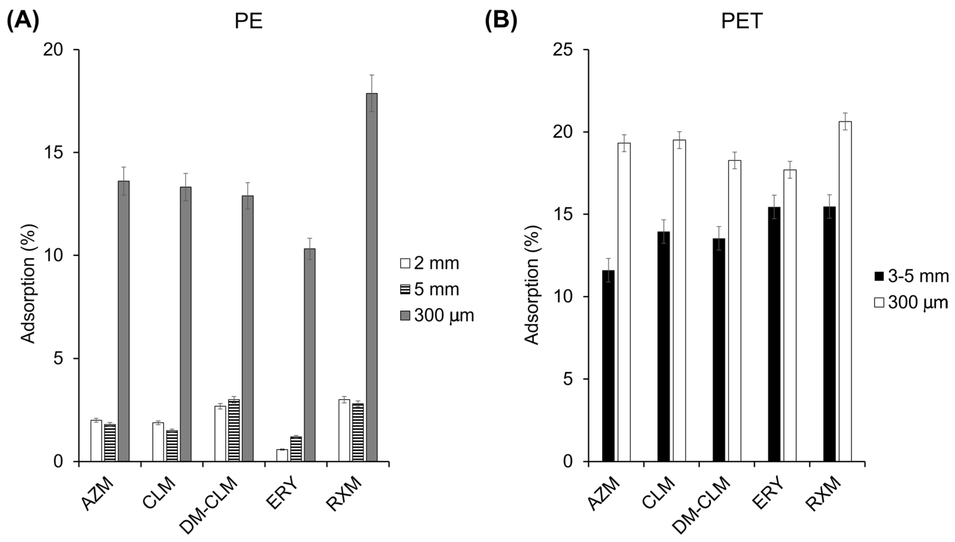 Antibiotics 13 00408 g003