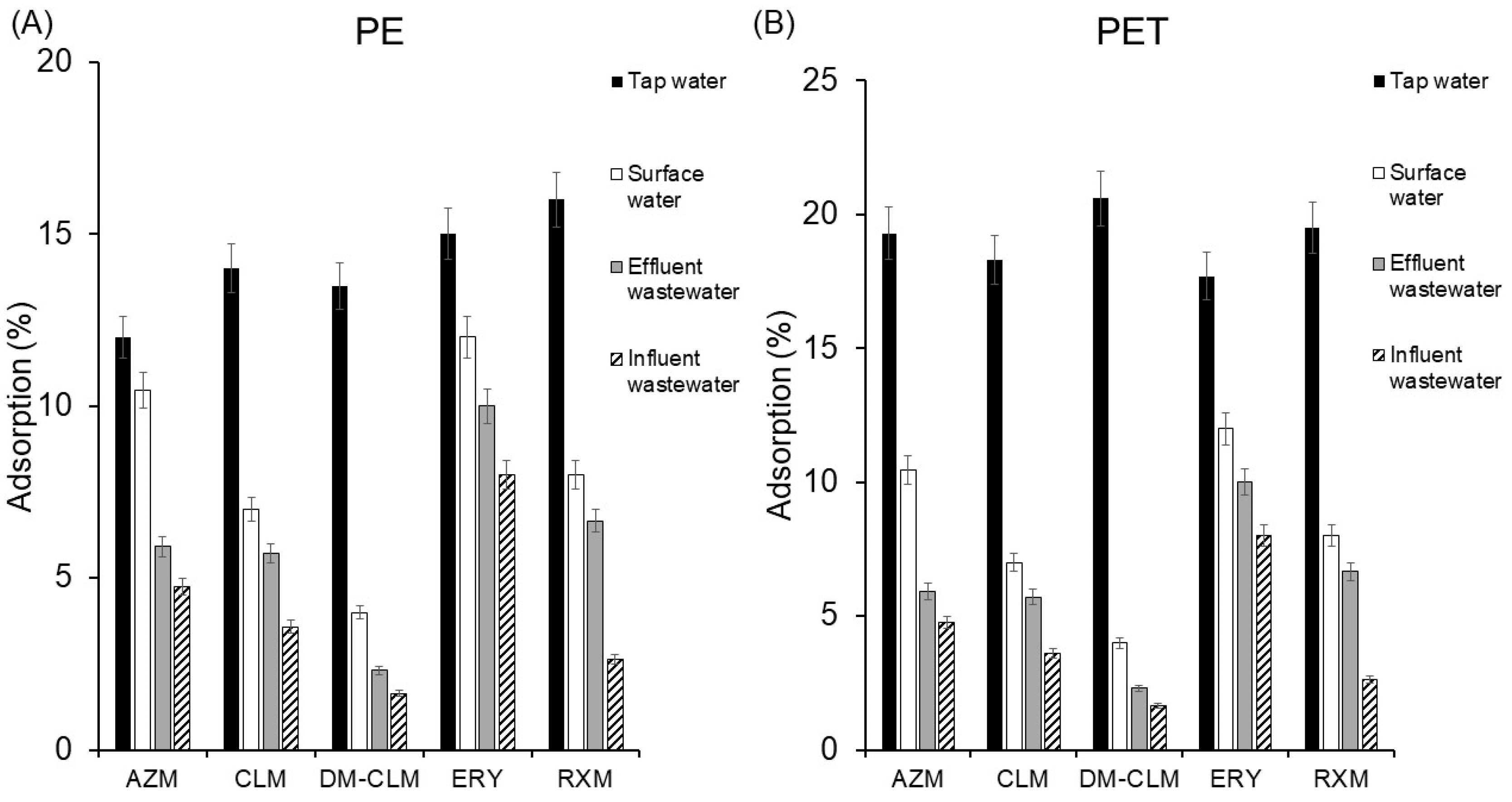 Antibiotics 13 00408 g005