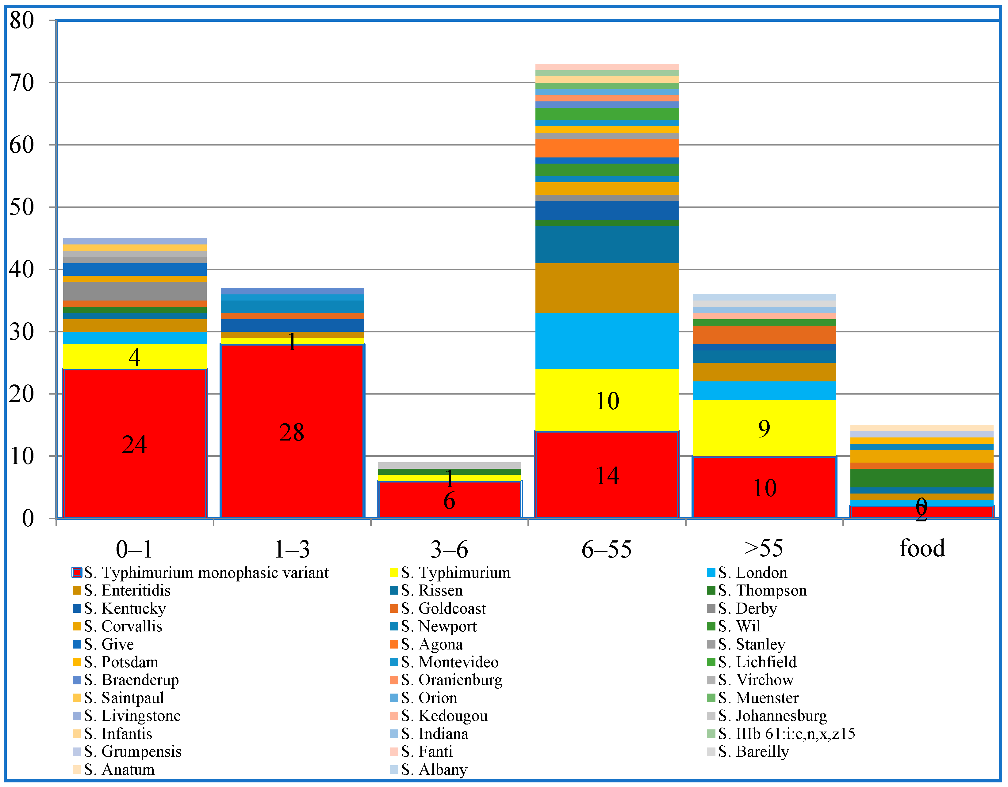 Antibiotics 13 00443 g001