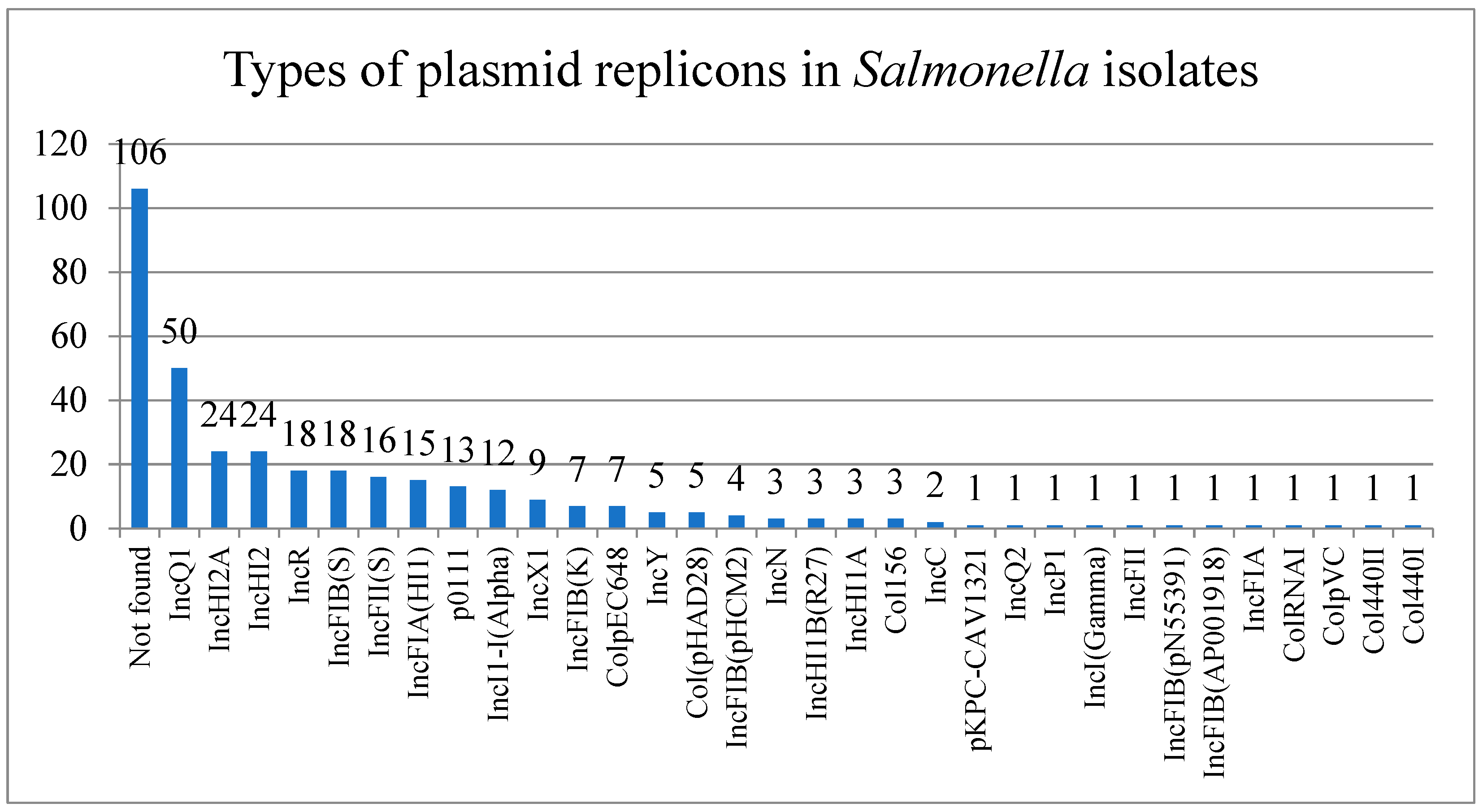 Antibiotics 13 00443 g002