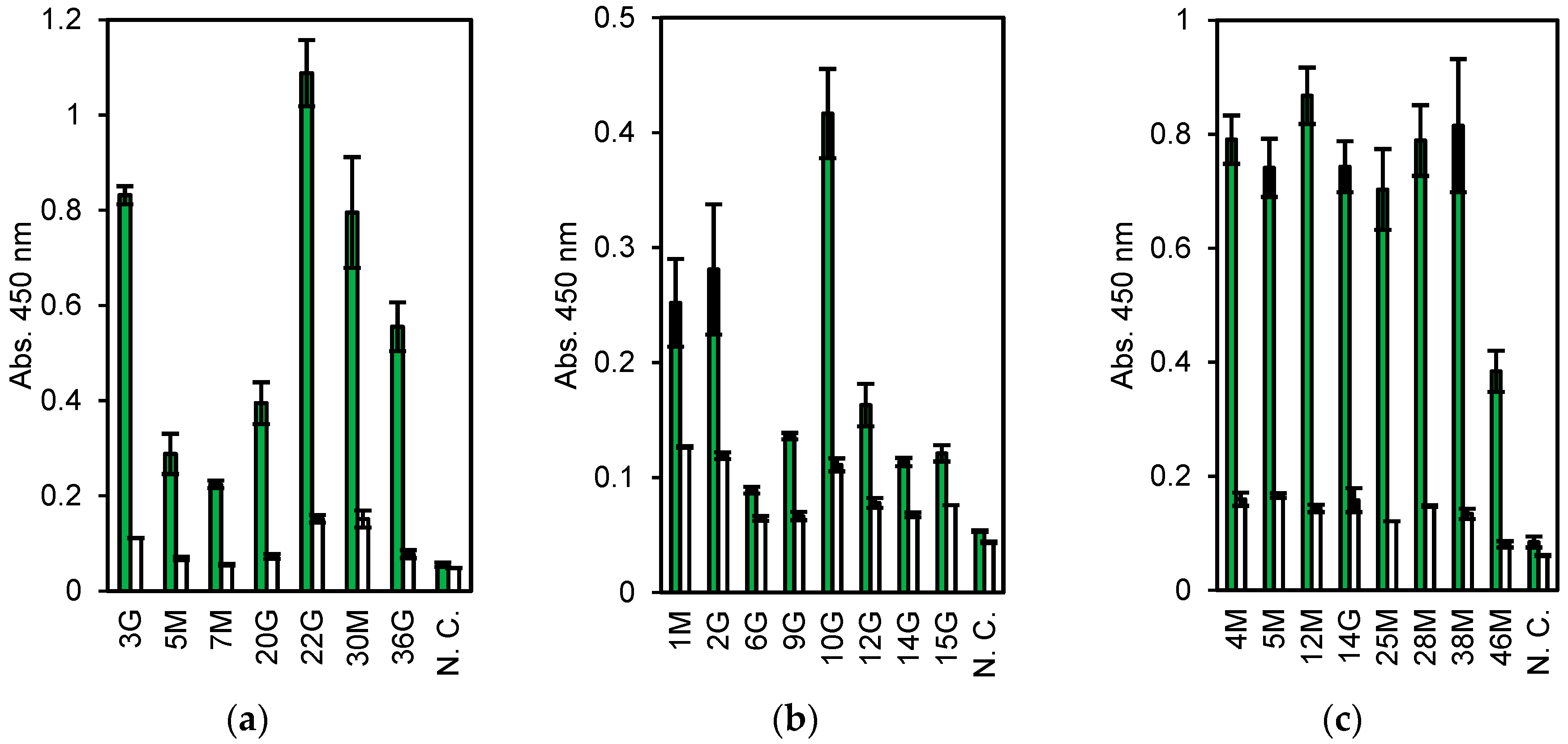 Antibodies 07 00038 g002