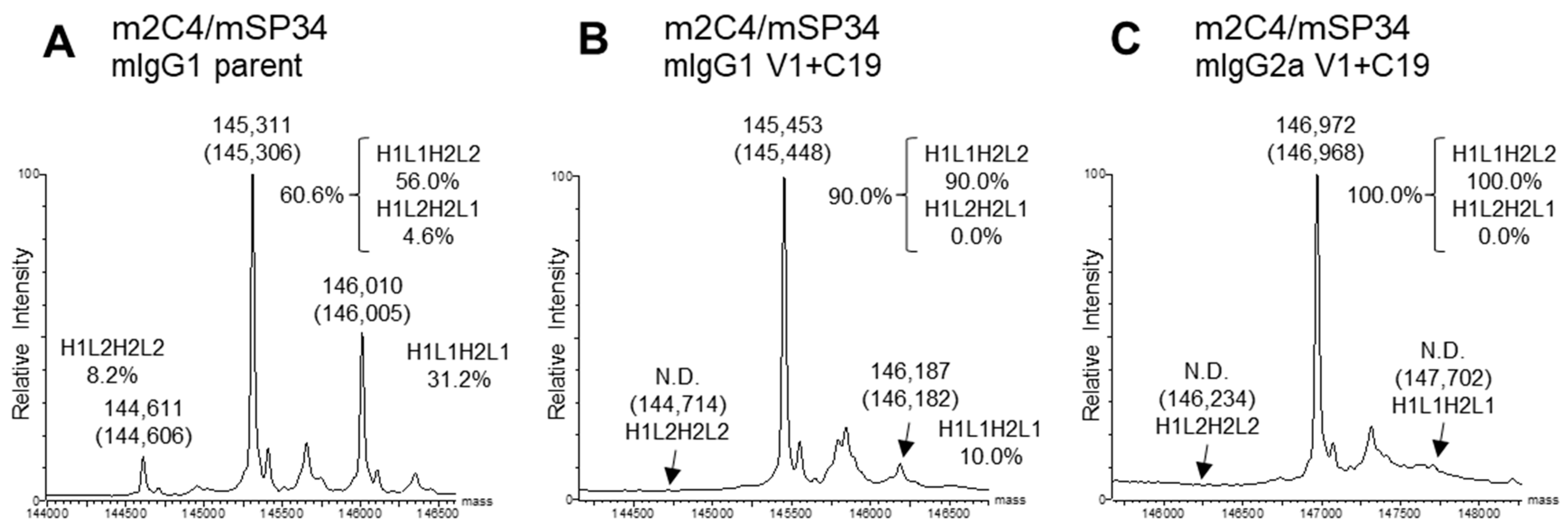 Antibodies 13 00003 g004