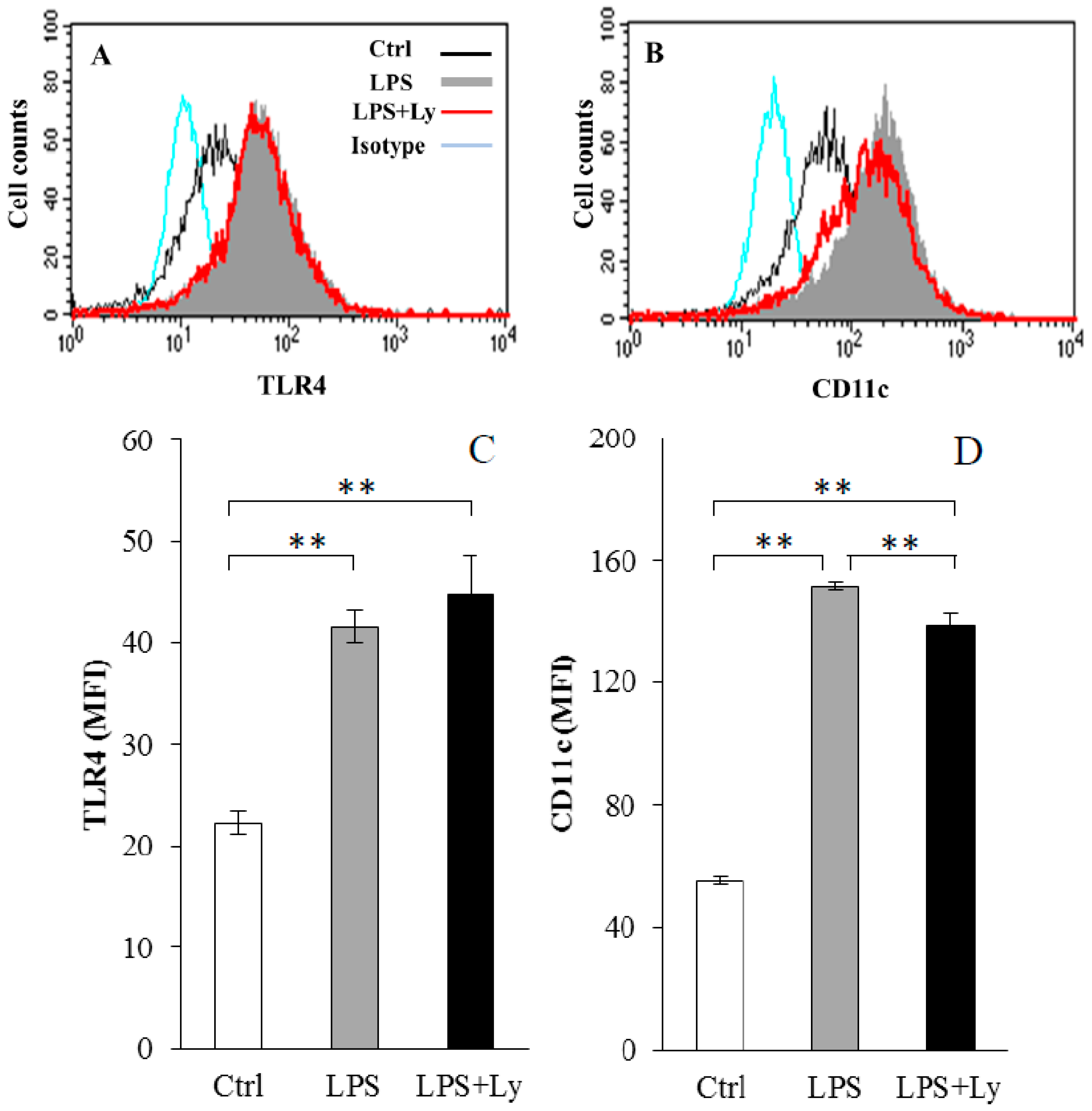 Antioxidants 07 00138 g001 Antioxidants 07 00138 g001