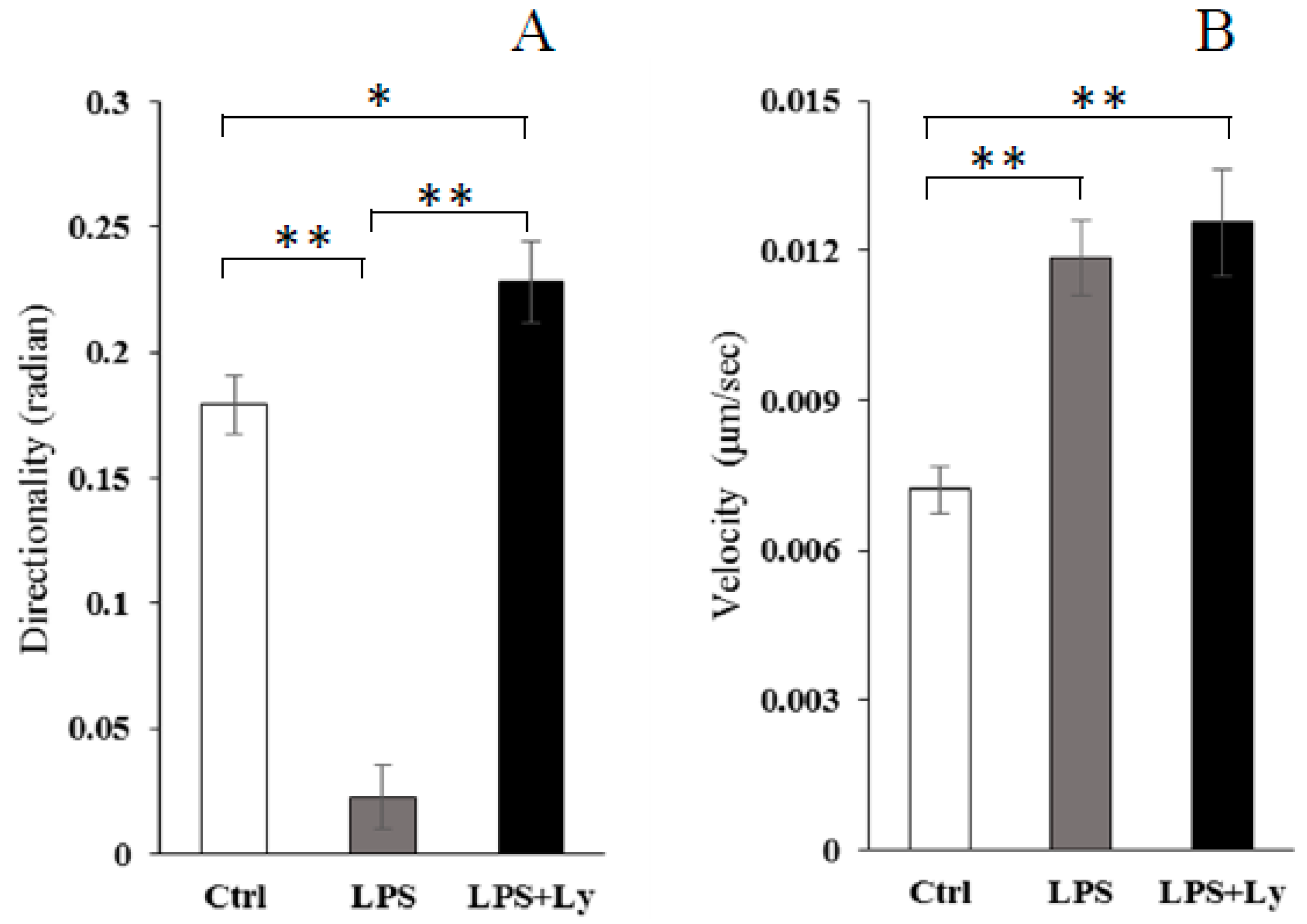 Antioxidants 07 00138 g004 Antioxidants 07 00138 g004