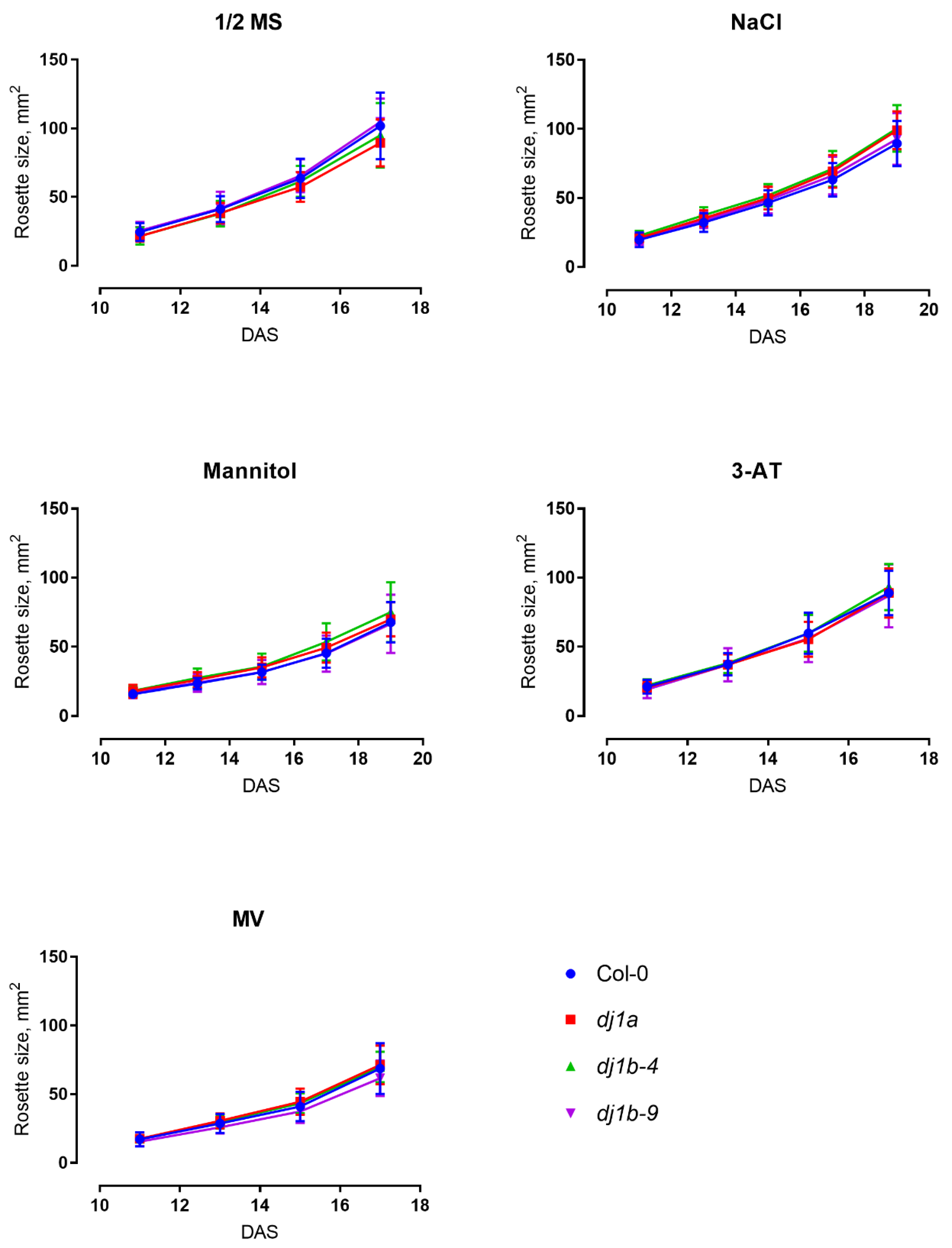 Antioxidants 08 00008 g007