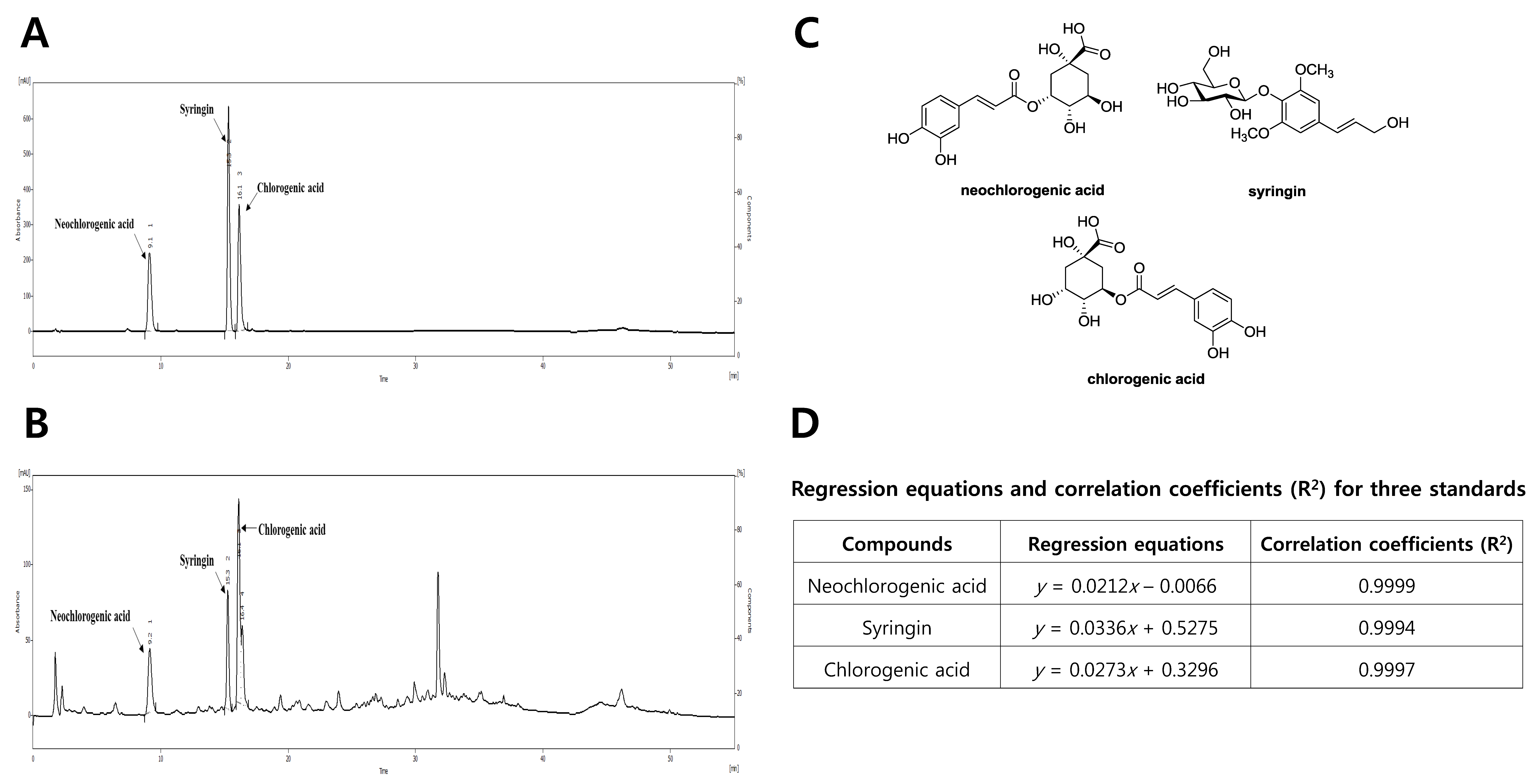 Antioxidants 08 00256 g002 Antioxidants 08 00256 g002