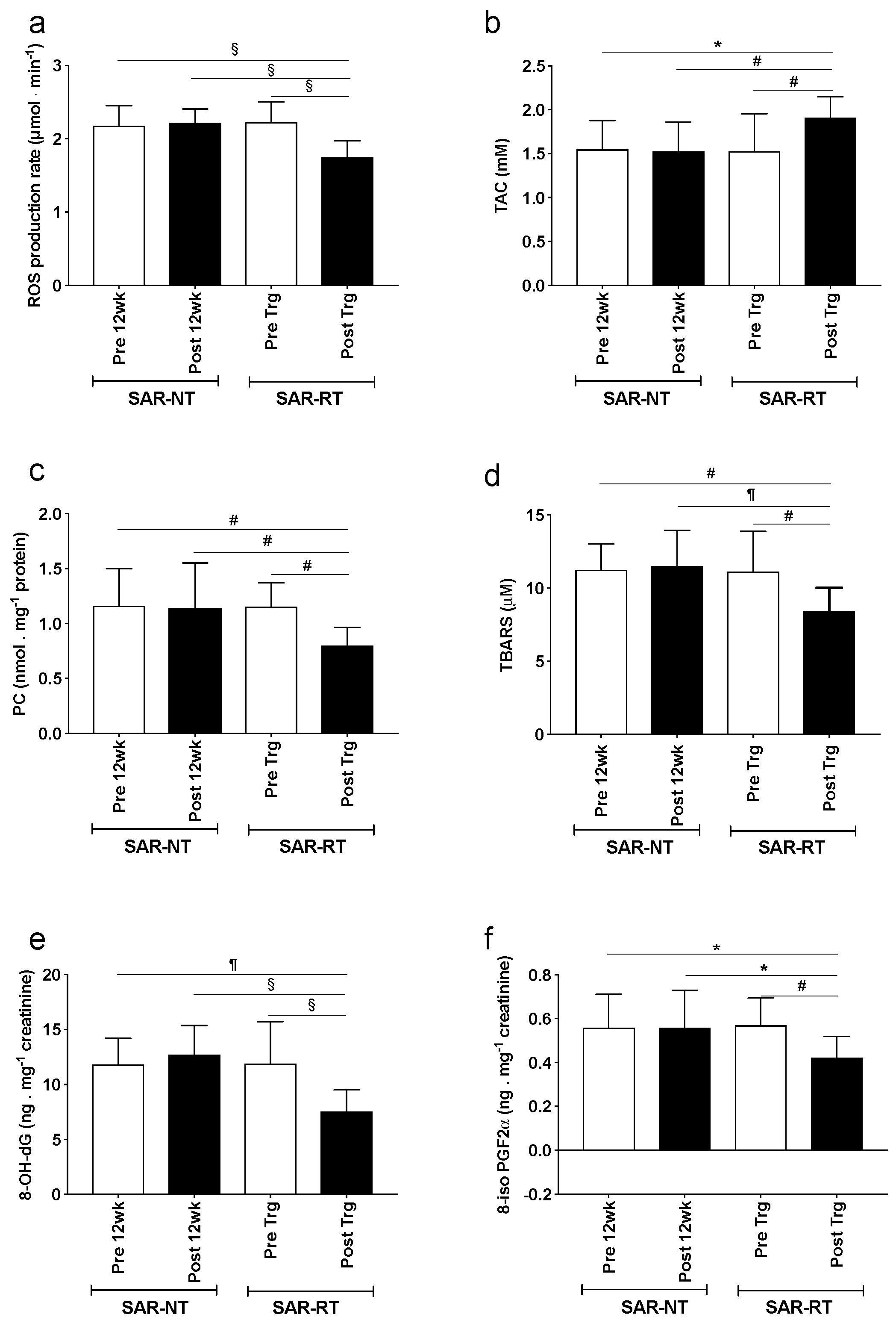 Antioxidants 08 00431 g003