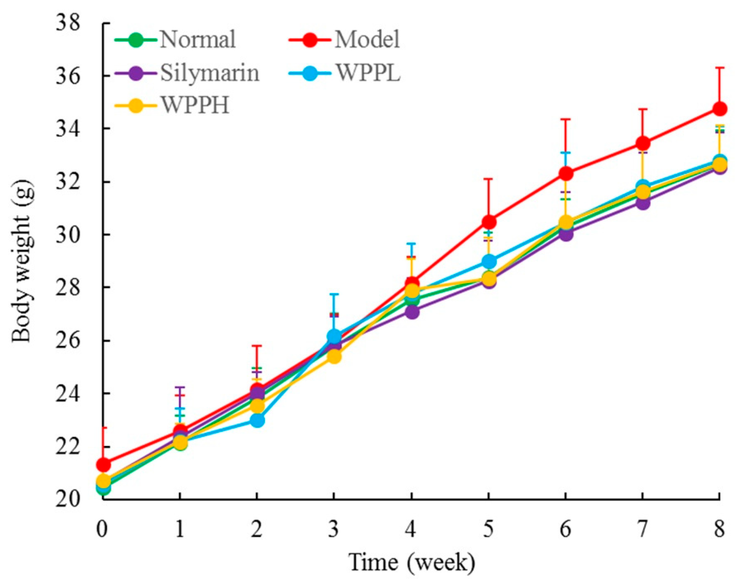 Antioxidants 08 00524 g002