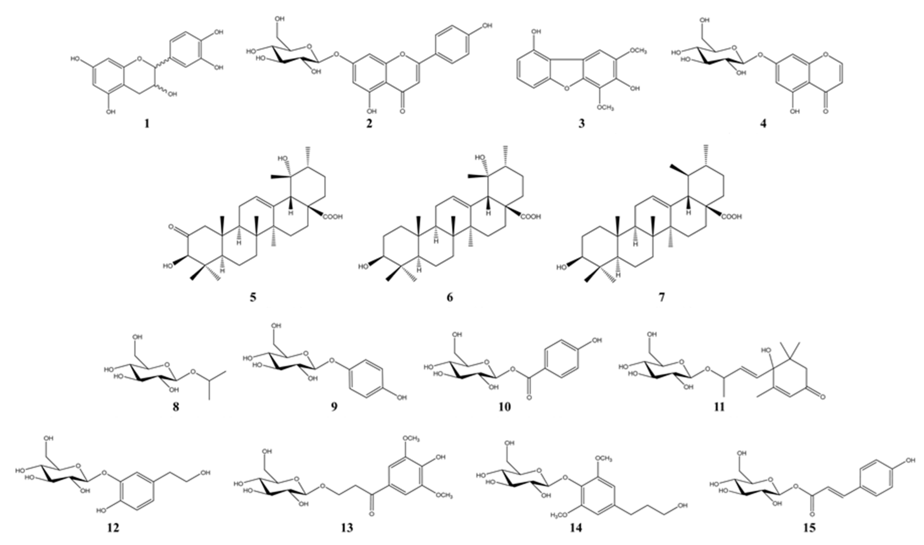 Antioxidants 09 00258 g004 Antioxidants 09 00258 g004