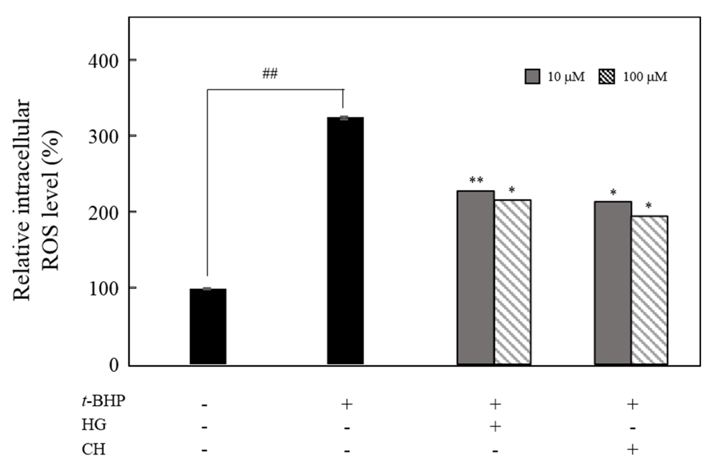 Antioxidants 09 00258 g007 Antioxidants 09 00258 g007