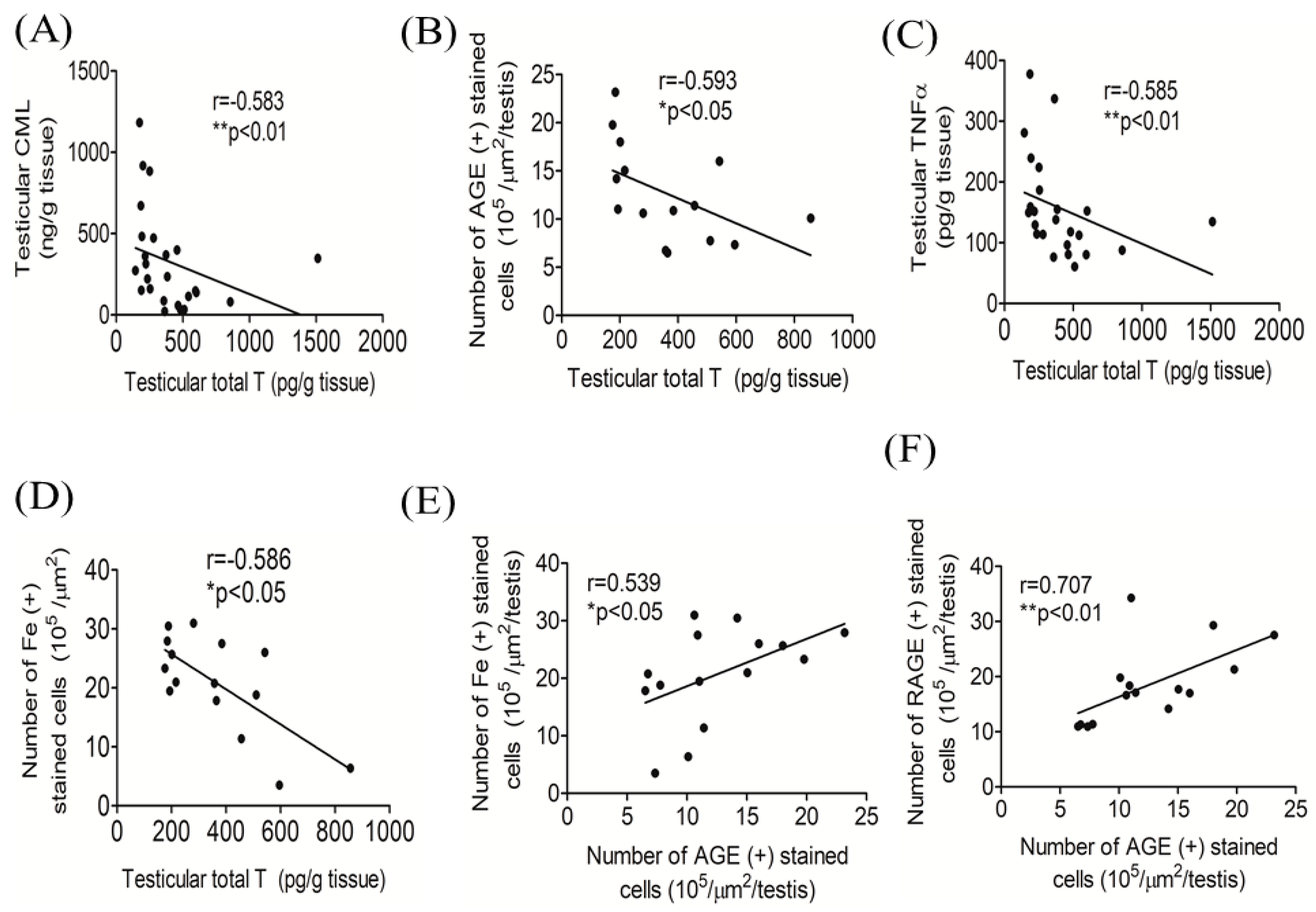 Antioxidants 09 00261 g006 Antioxidants 09 00261 g006