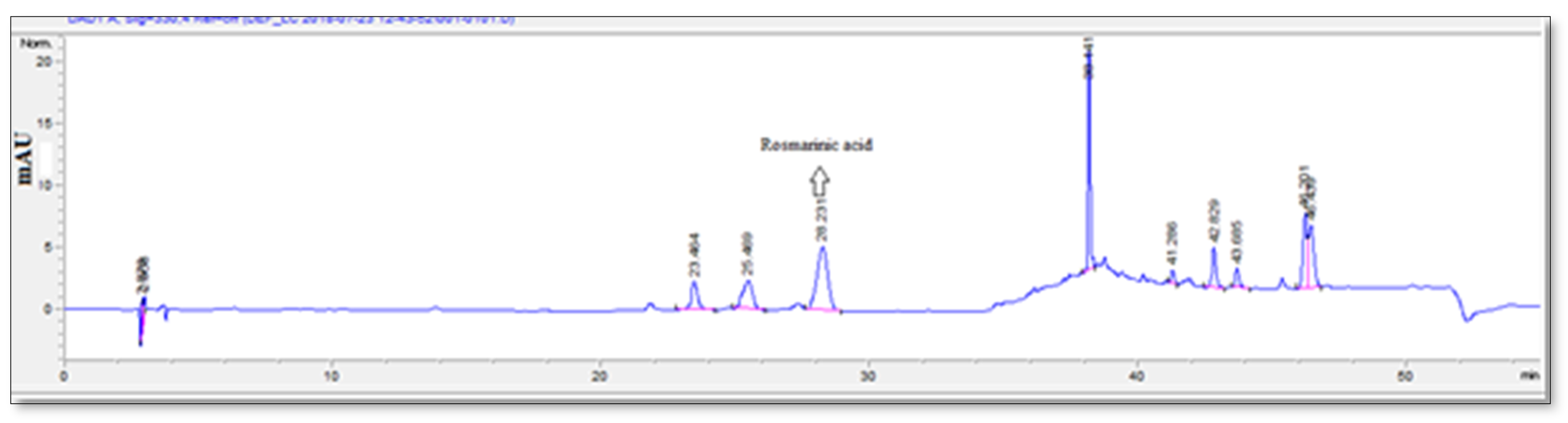 Antioxidants 09 00293 g005
