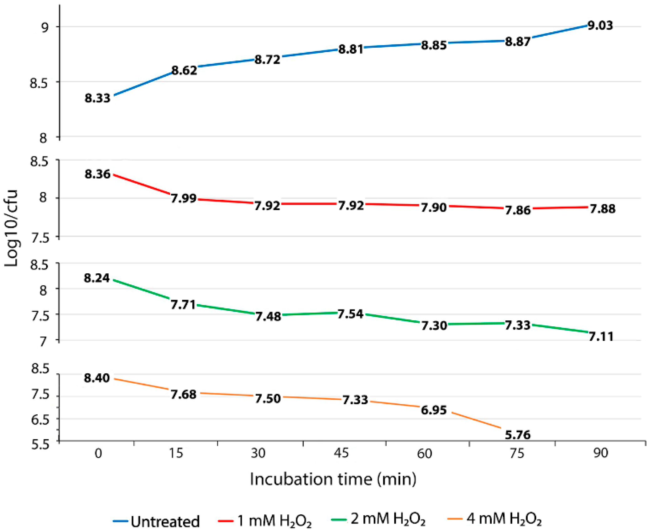 Antioxidants 09 00849 g001 Antioxidants 09 00849 g001