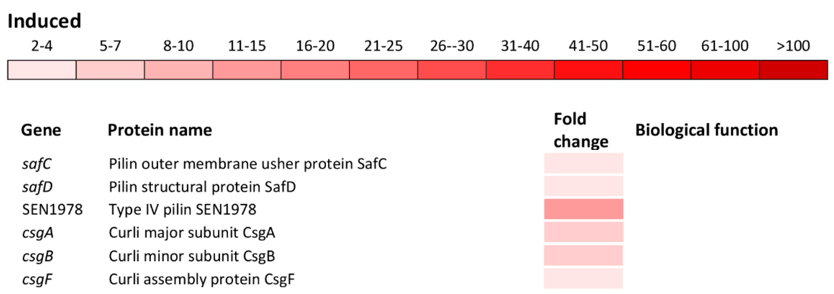 Antioxidants 09 00849 g005b Antioxidants 09 00849 g005b