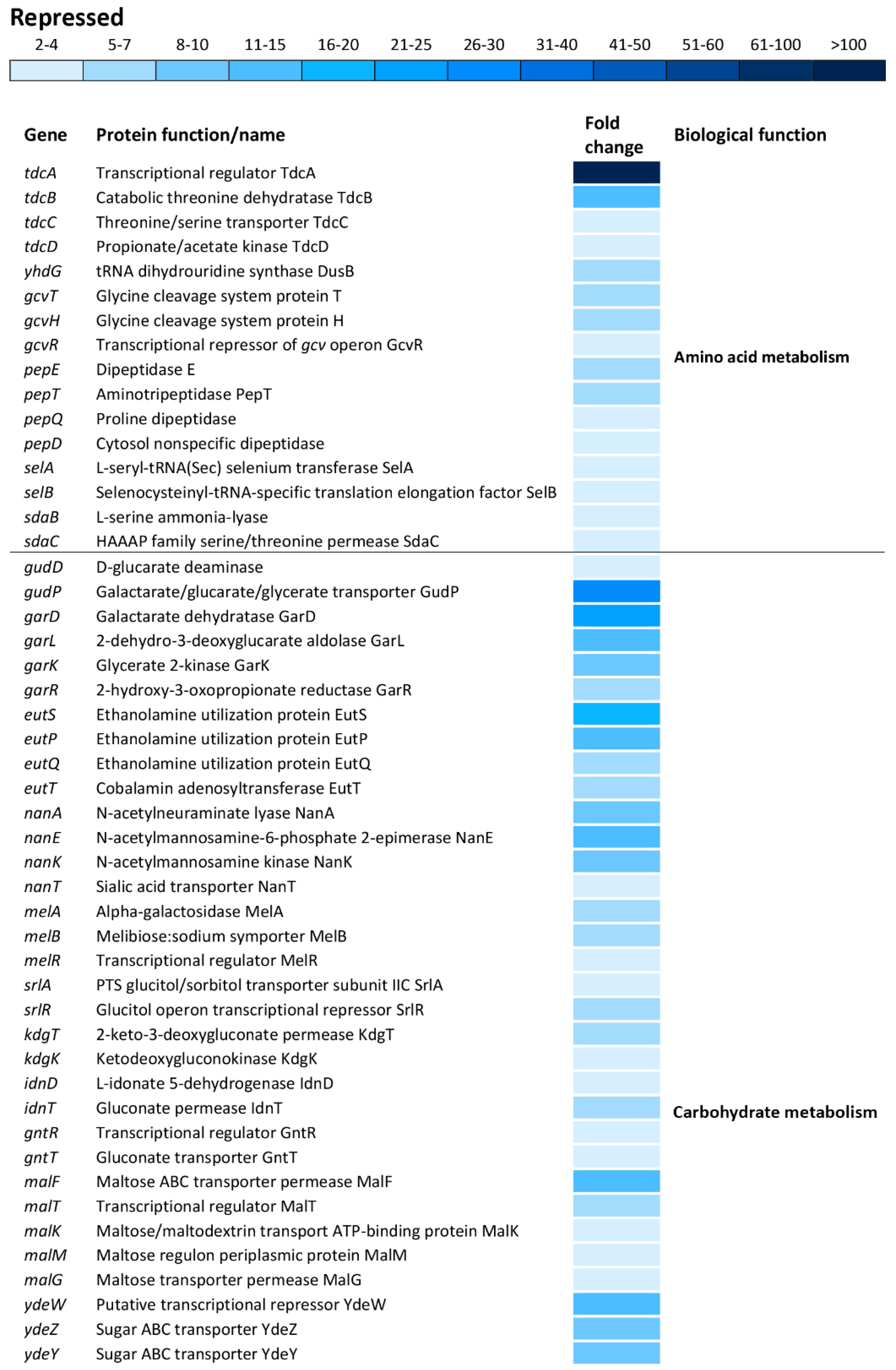 Antioxidants 09 00849 g007a Antioxidants 09 00849 g007a