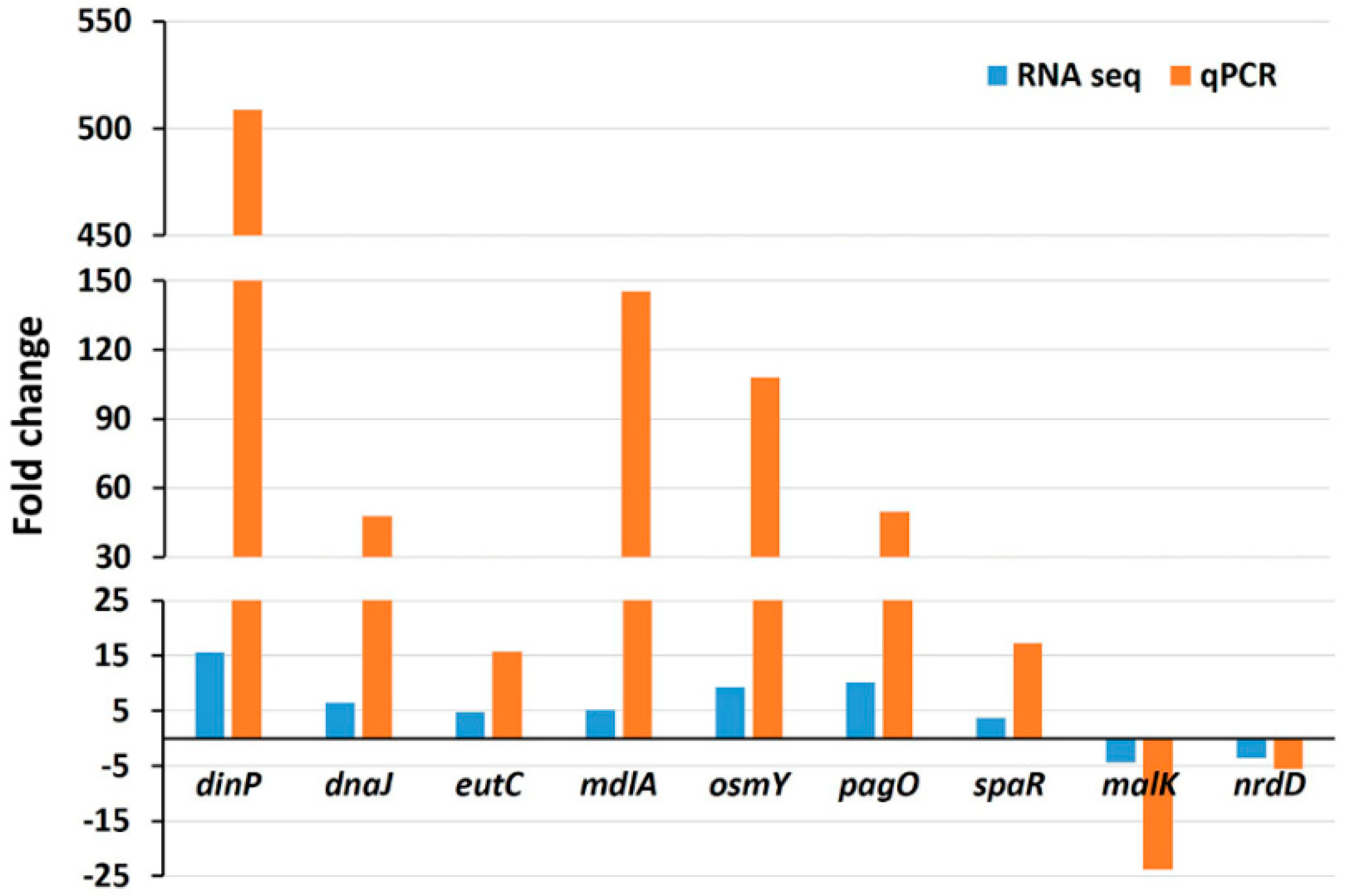 Antioxidants 09 00849 g008 Antioxidants 09 00849 g008