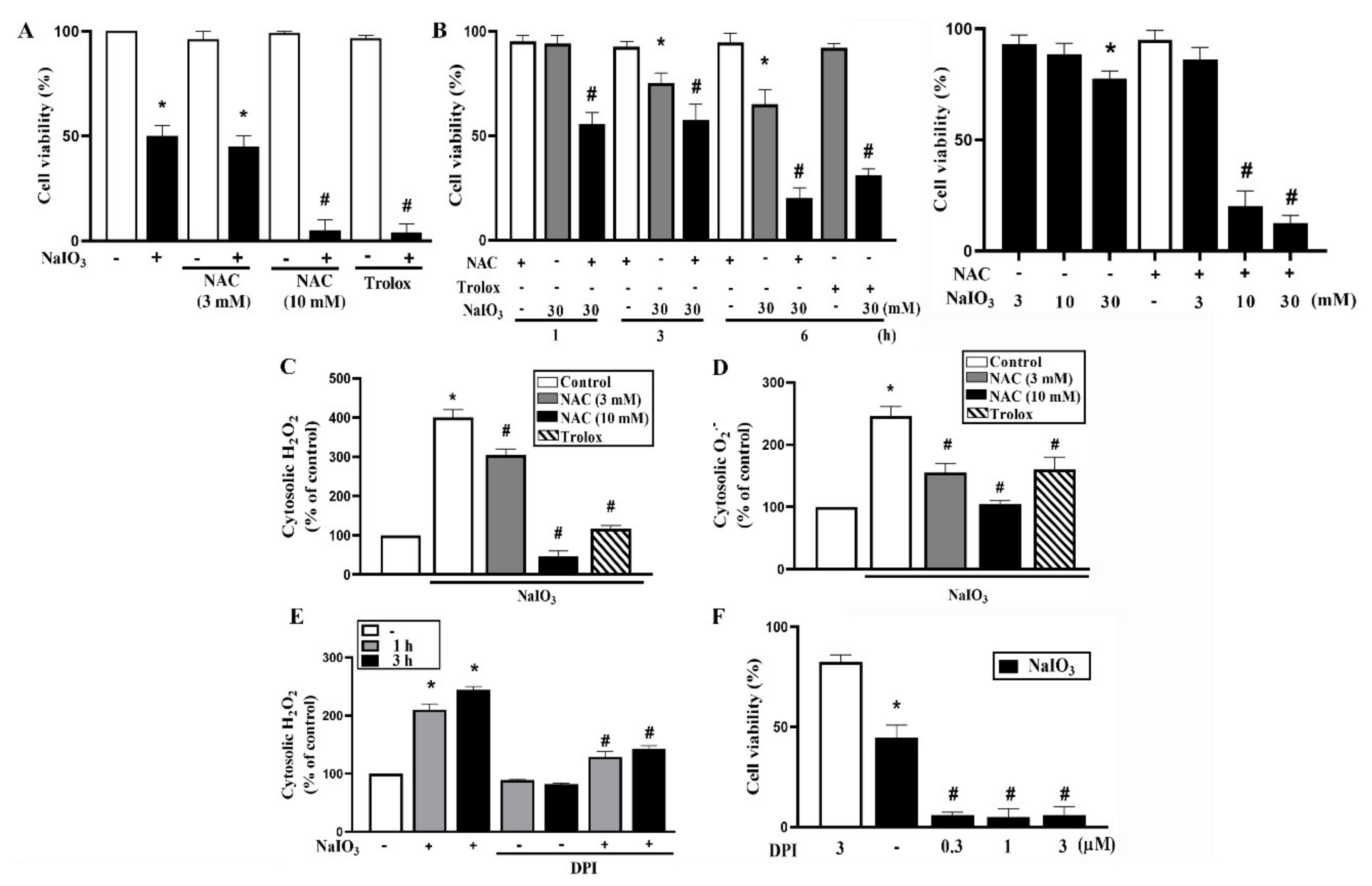 Antioxidants 09 01057 g001