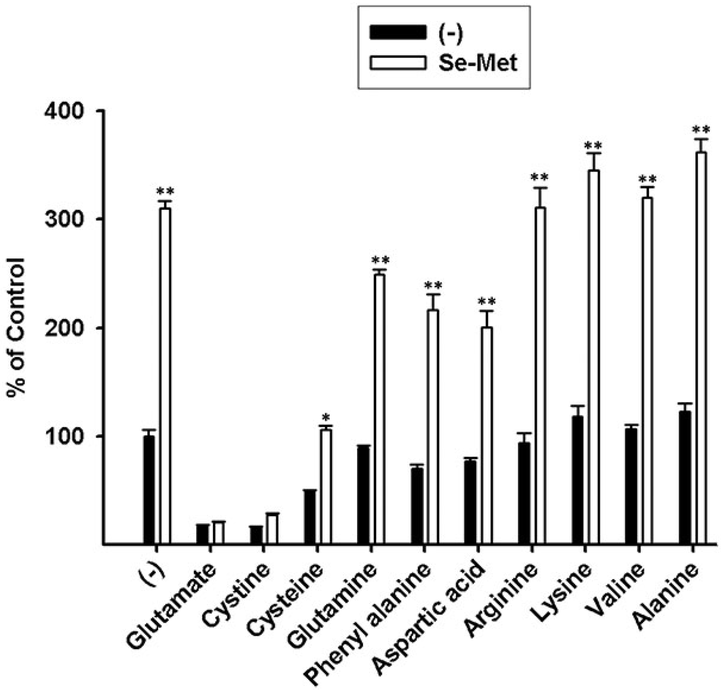 Antioxidants 10 00009 g004