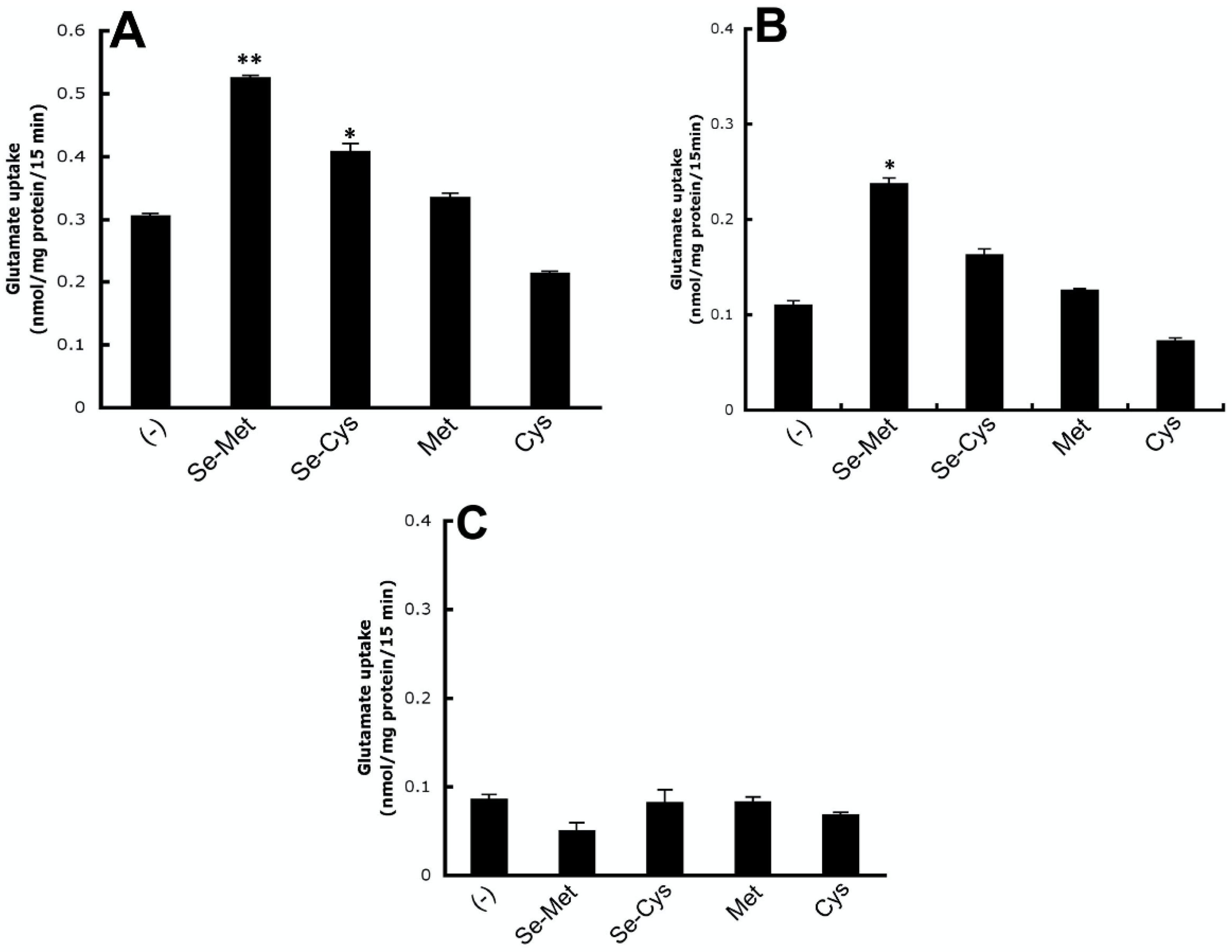 Antioxidants 10 00009 g005