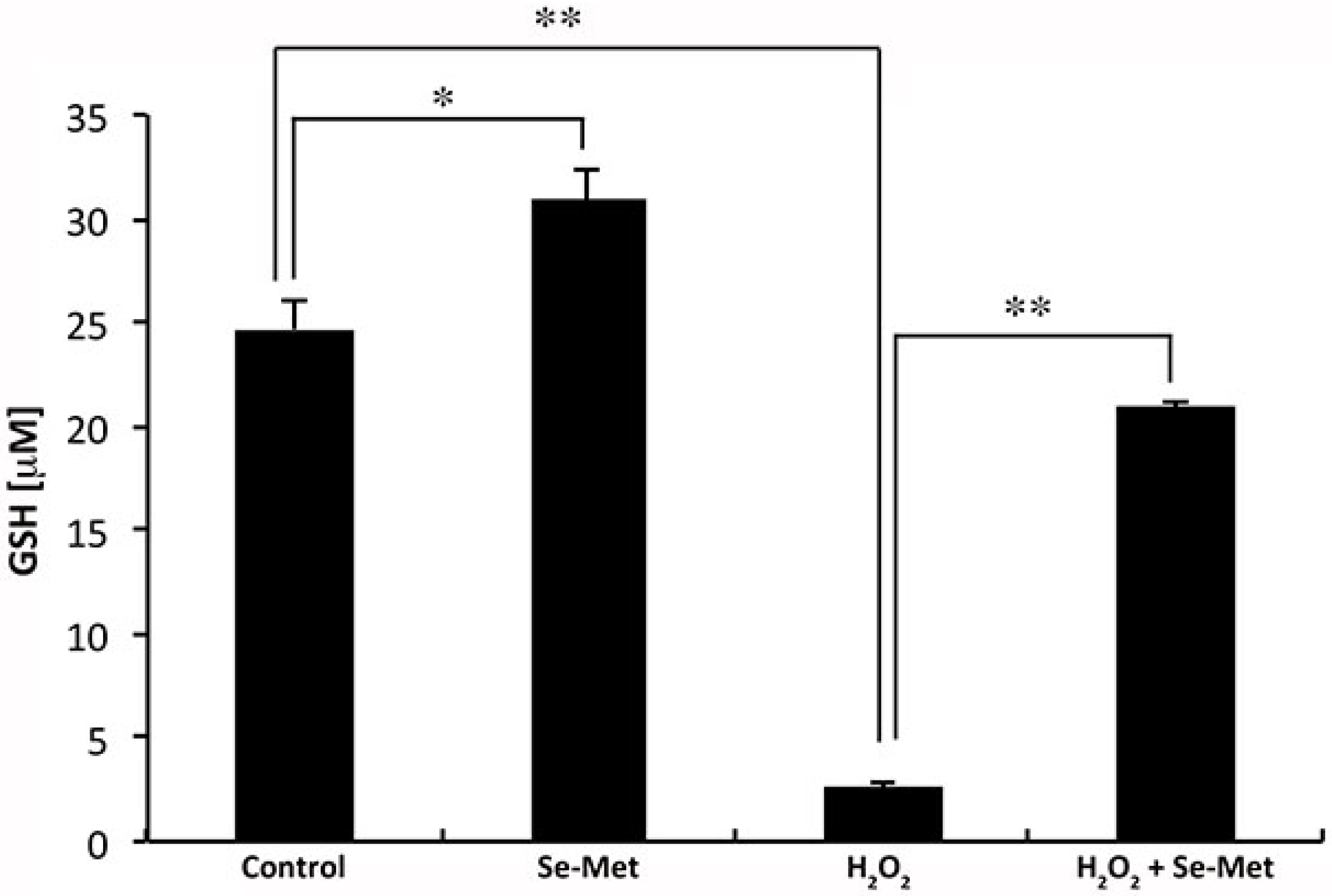 Antioxidants 10 00009 g007