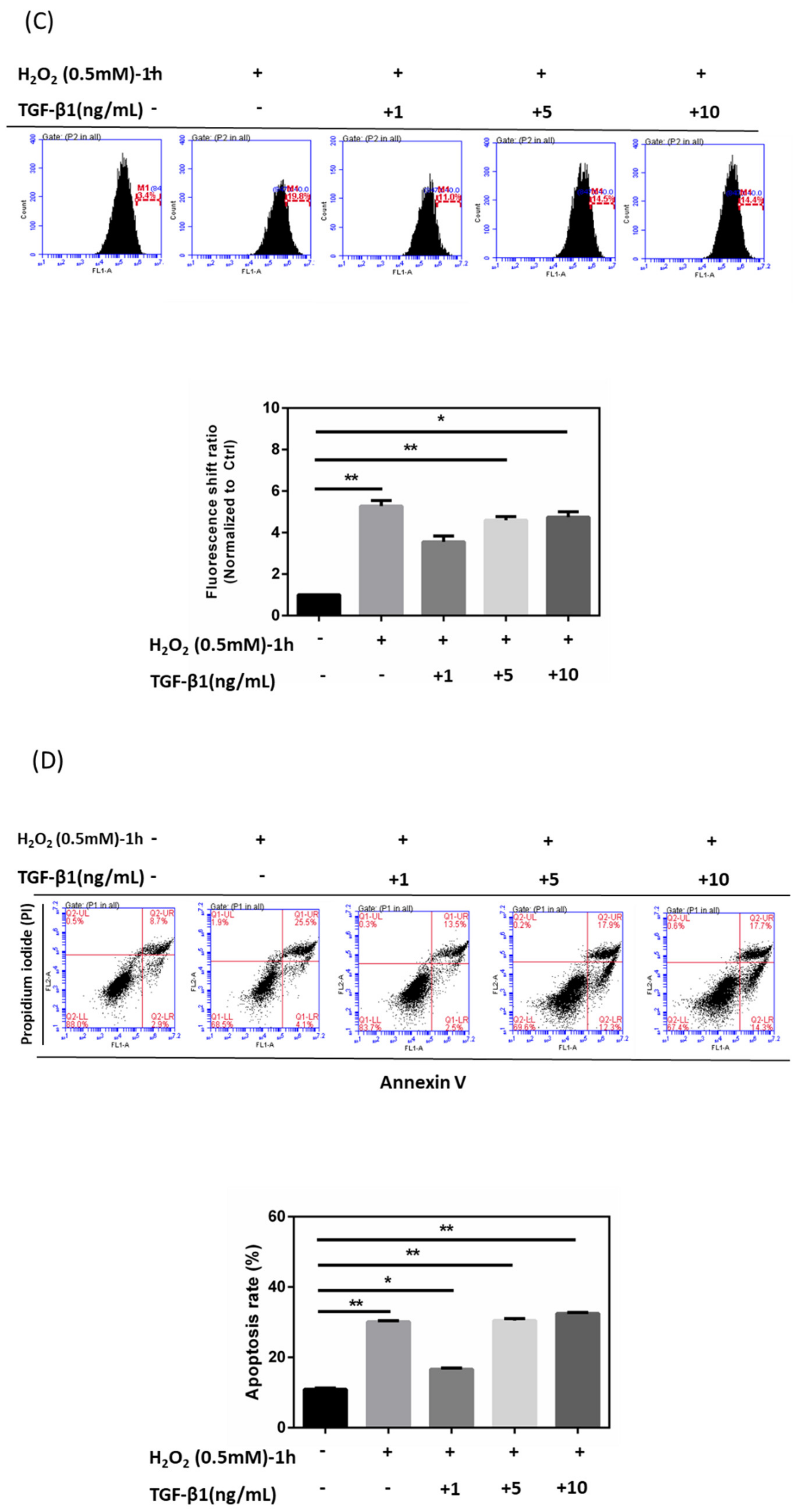 Antioxidants 10 00107 g004c