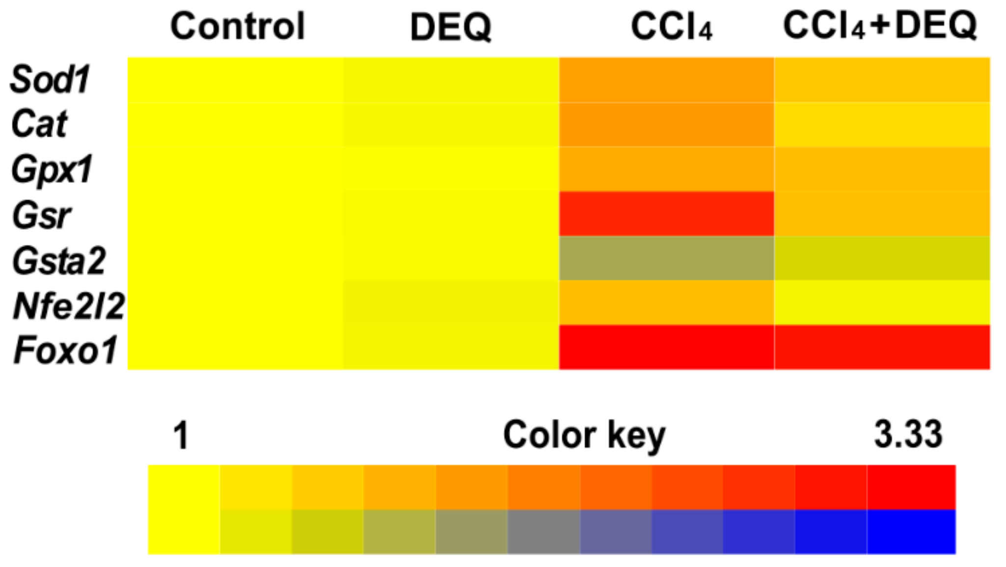 Antioxidants 10 00122 g006