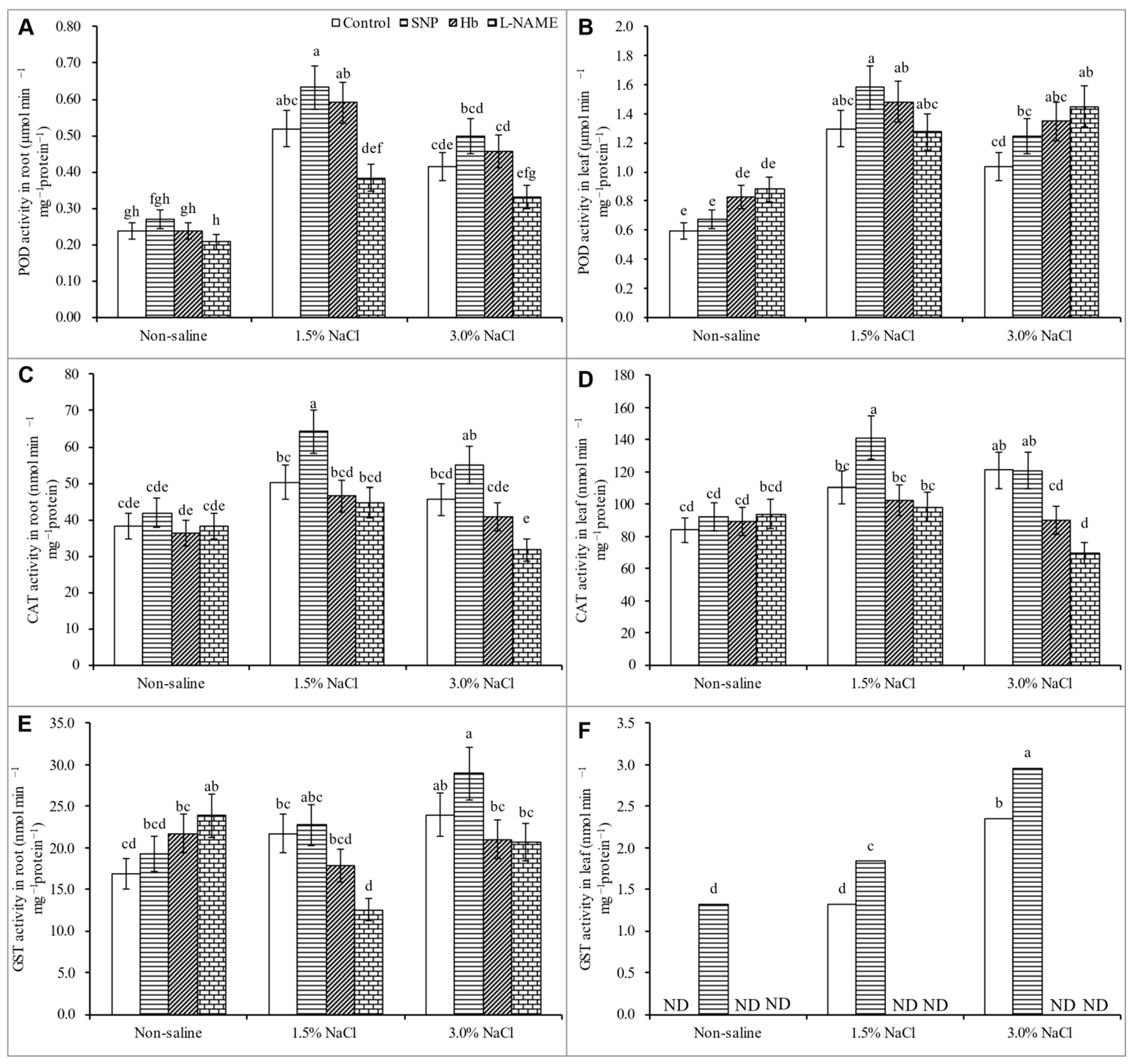 Antioxidants 10 00611 g008 Antioxidants 10 00611 g008