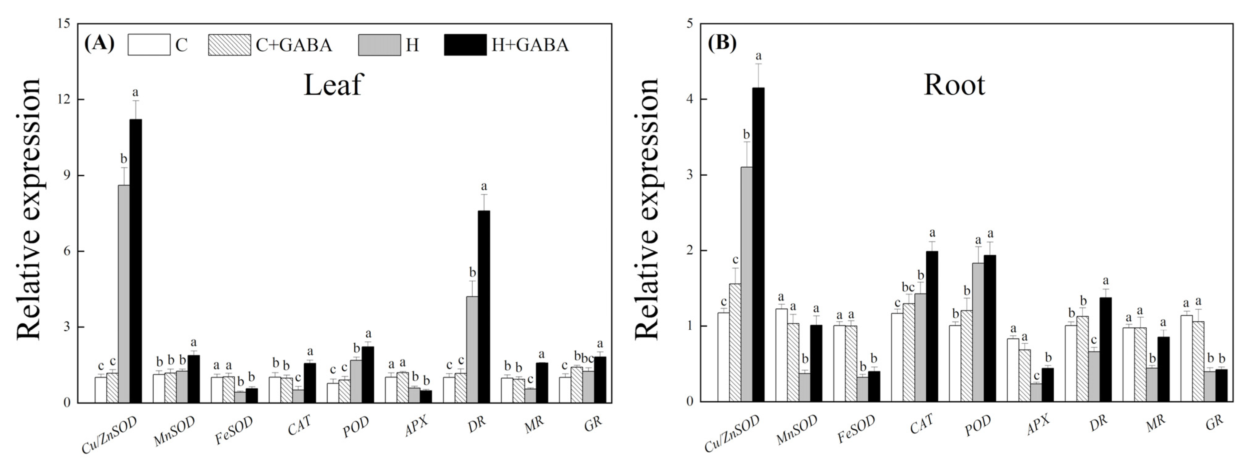 Antioxidants 10 01099 g007