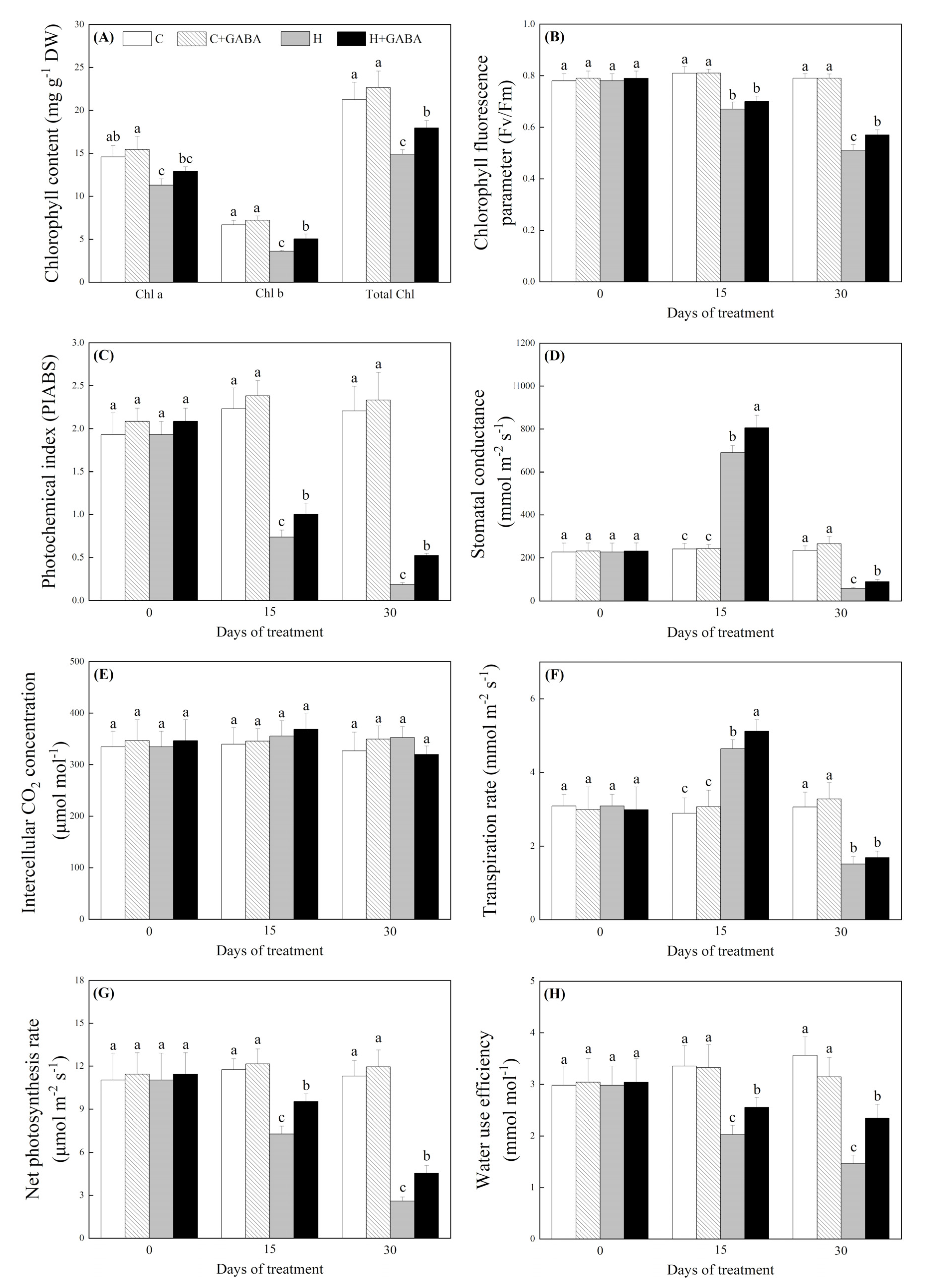 Antioxidants 10 01099 g008