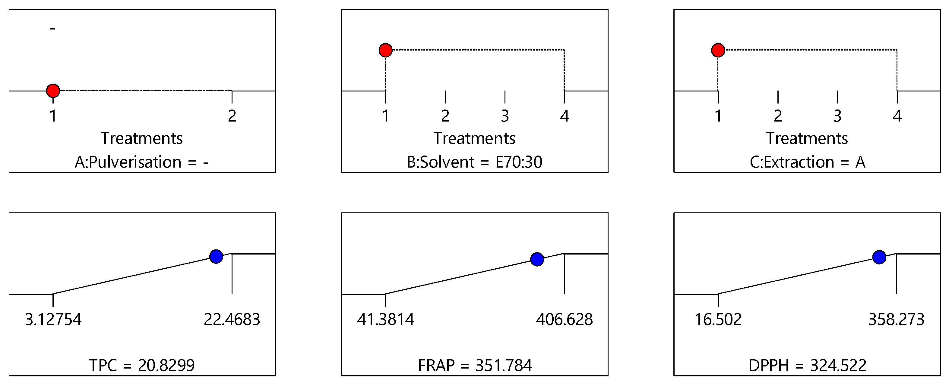Antioxidants 10 01113 g007