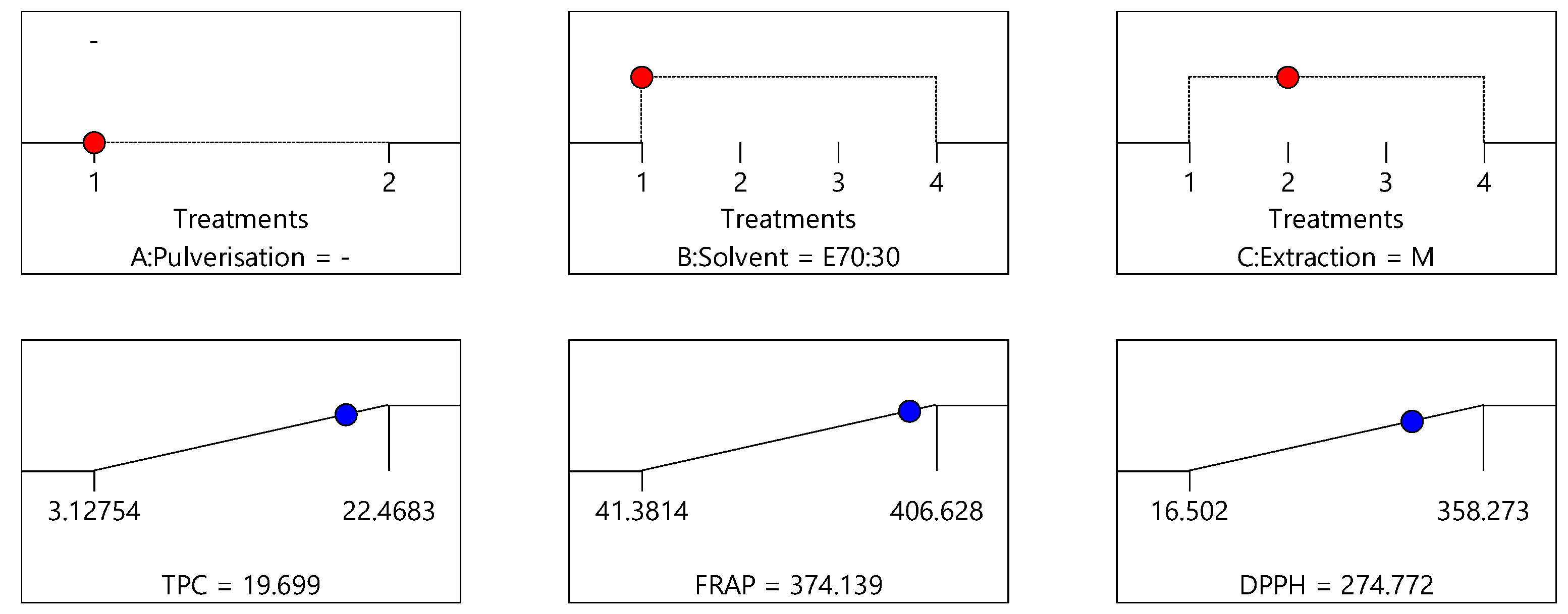Antioxidants 10 01113 g008