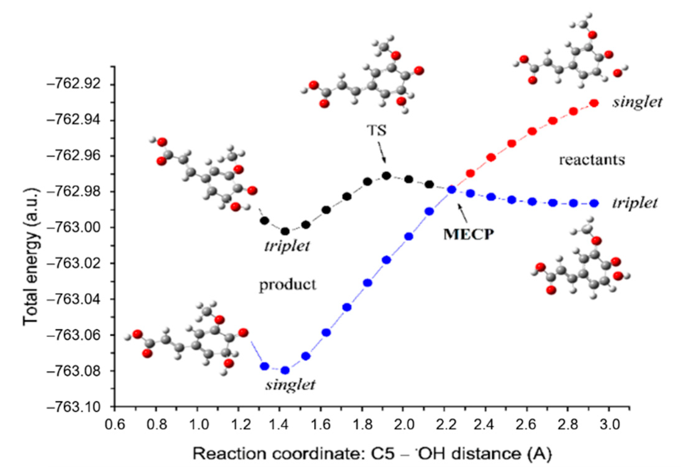 Antioxidants 10 01303 g003