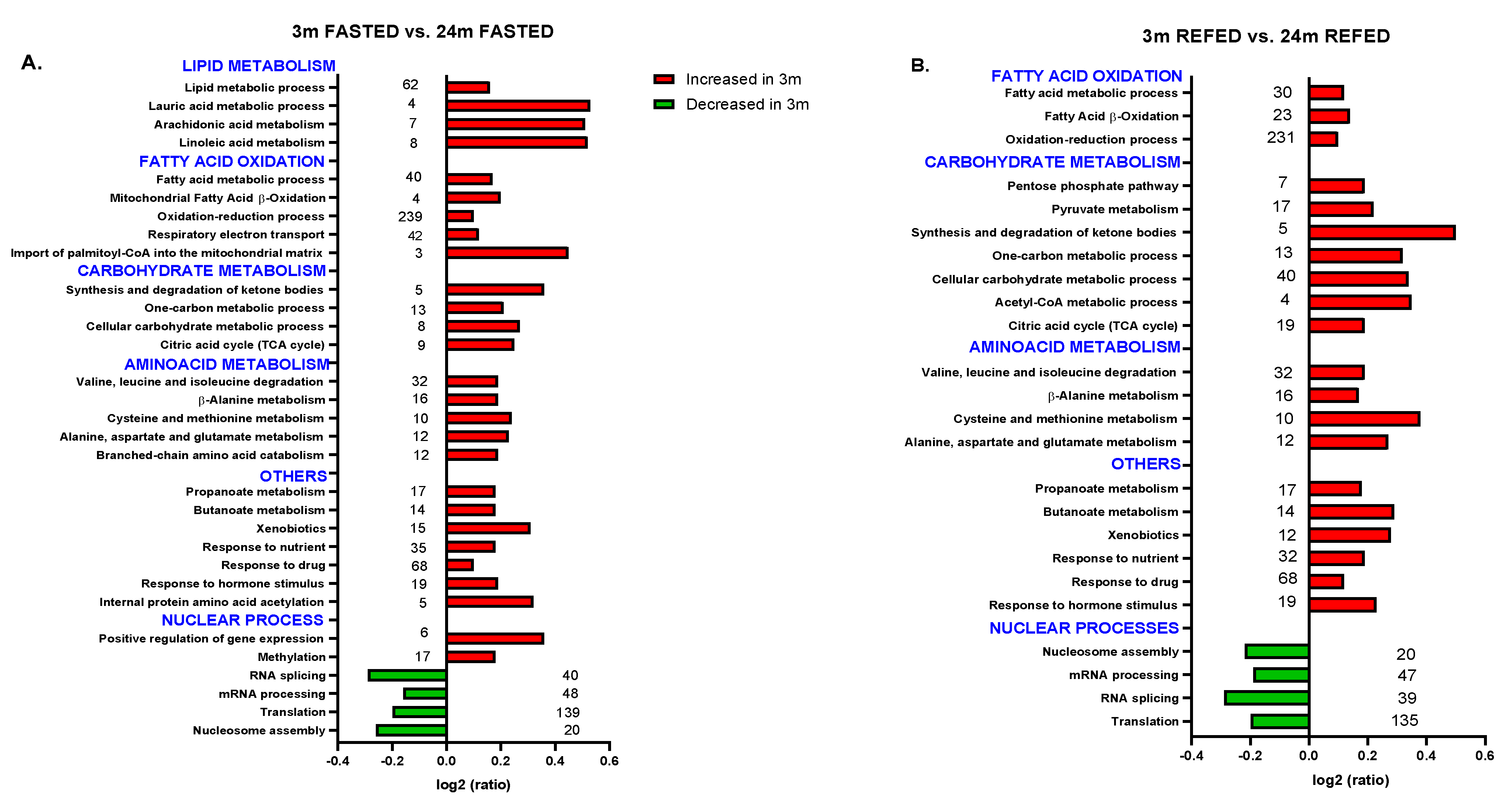 Antioxidants 10 01535 g002