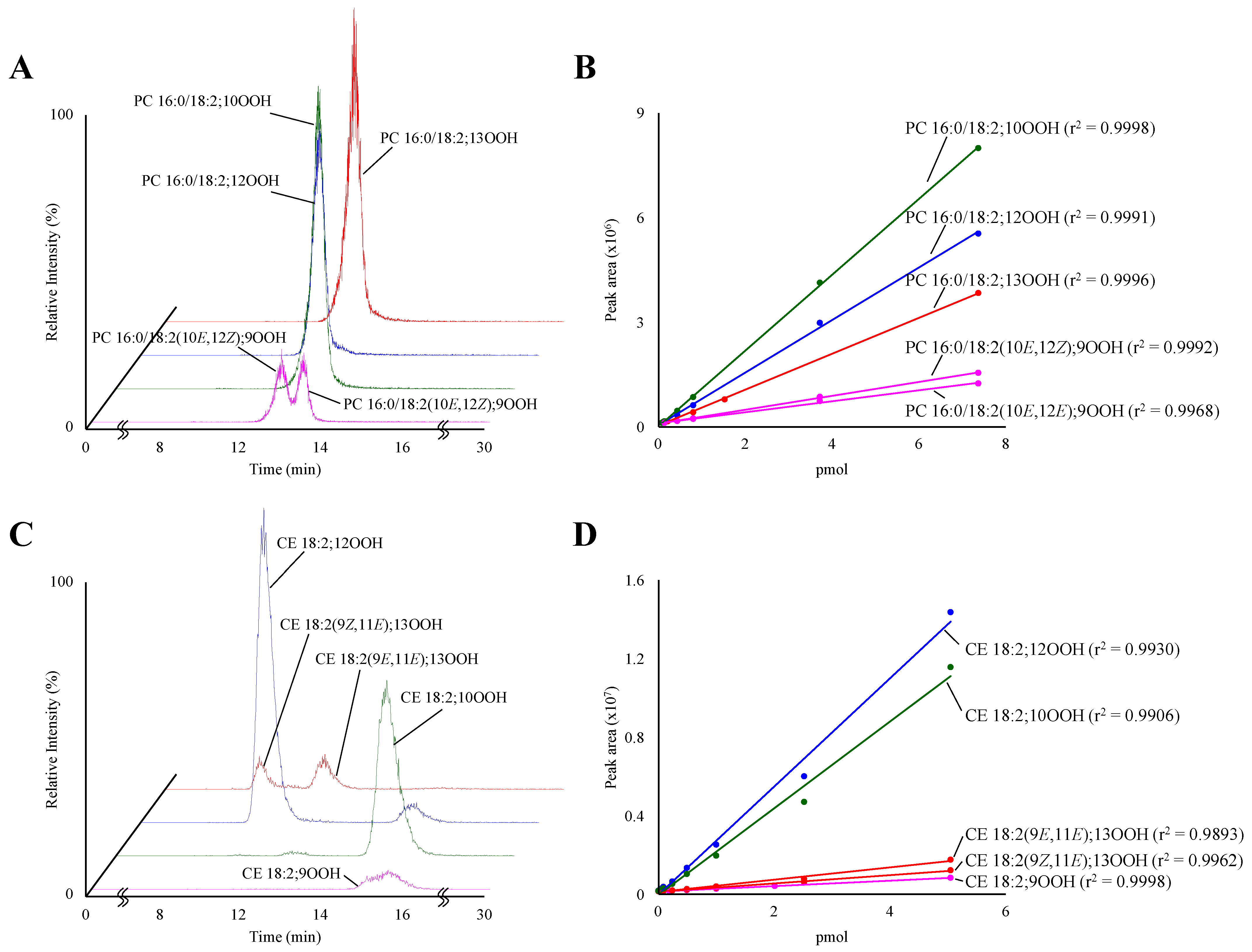 Antioxidants 10 01598 g003
